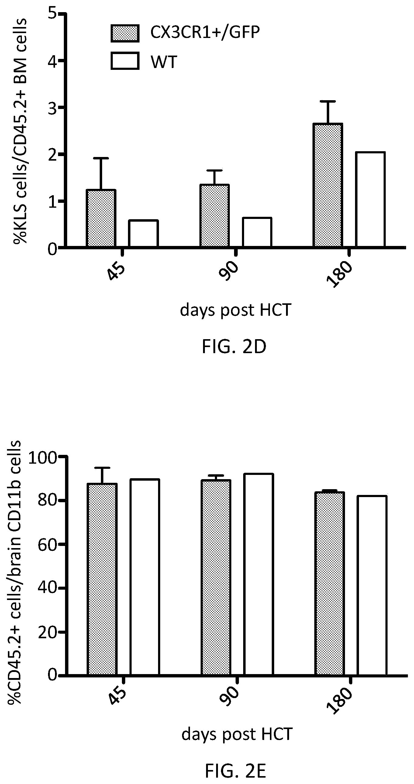Patent US12576110 Figure 5 – Methods and compositions for reconstituting microglia