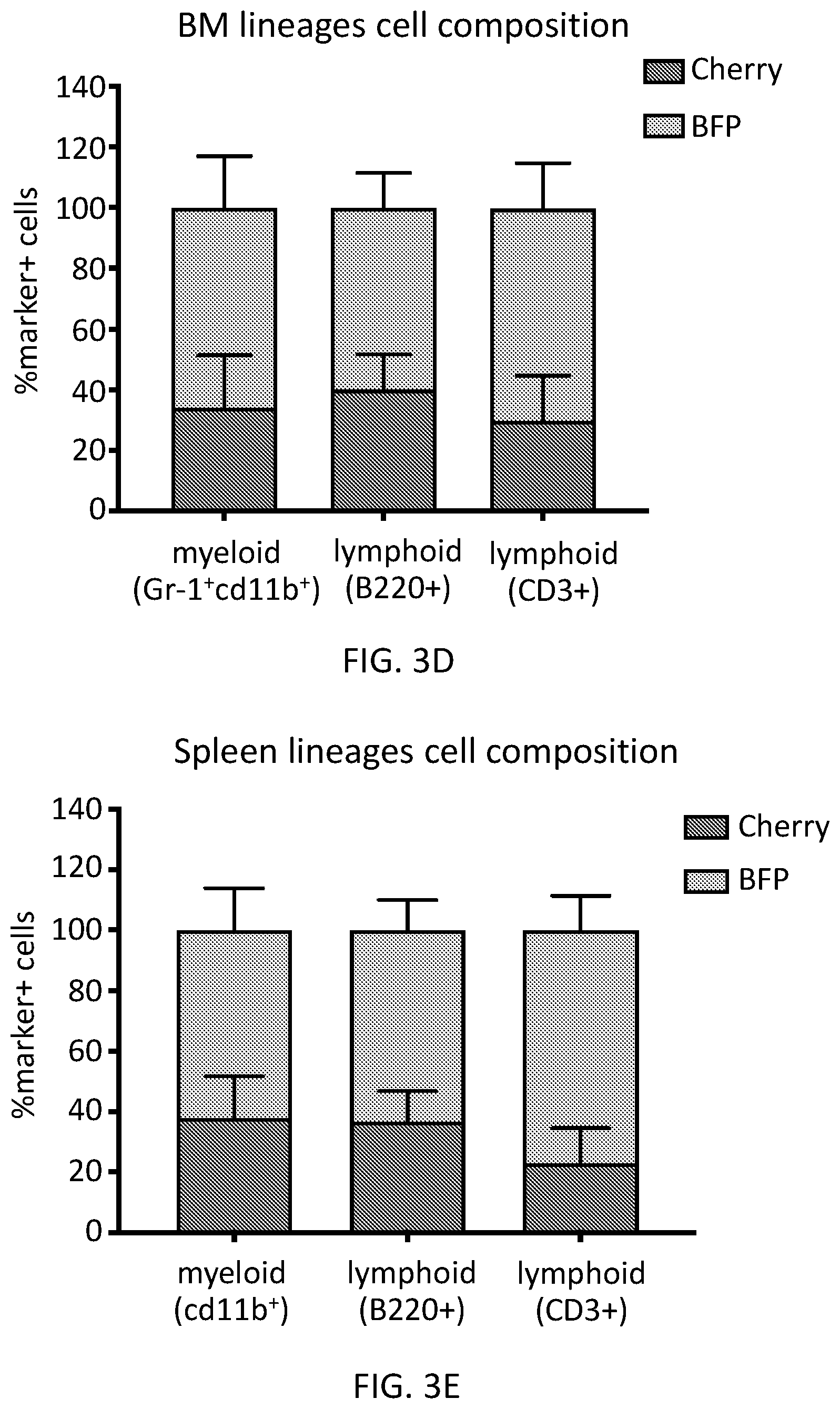 Patent US12576110 Figure 8 – Methods and compositions for reconstituting microglia