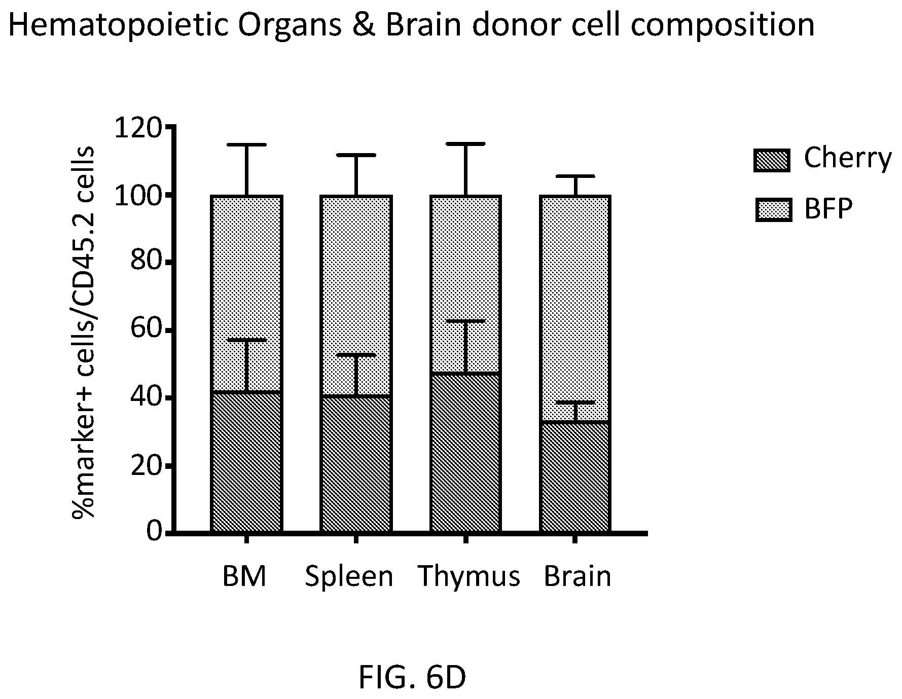 Patent US12576110 Figure 15 – Methods and compositions for reconstituting microglia