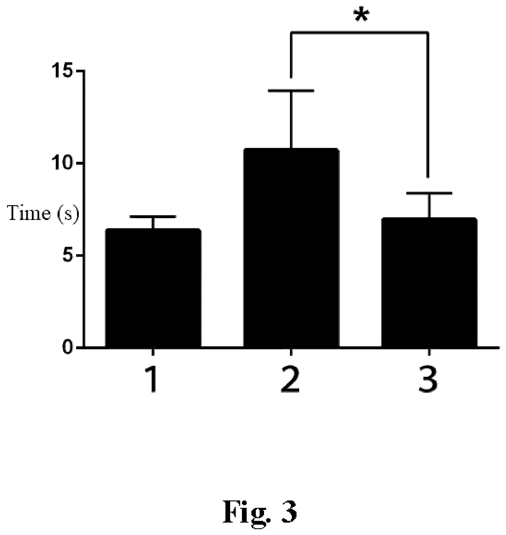 Patent US12576111 Figure 4 – Application of BMSC-exos in treating PD