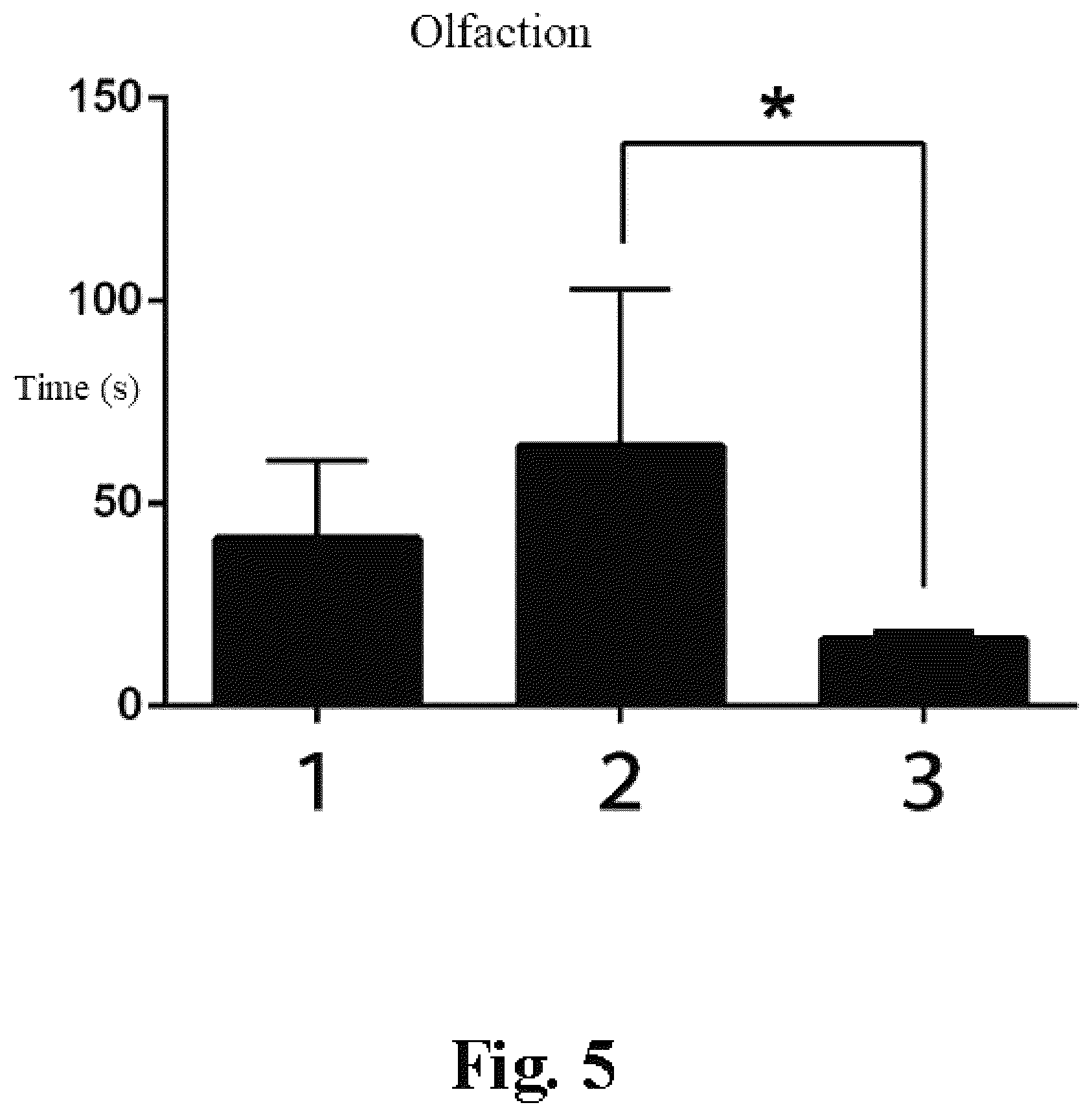 Patent US12576111 Figure 6 – Application of BMSC-exos in treating PD