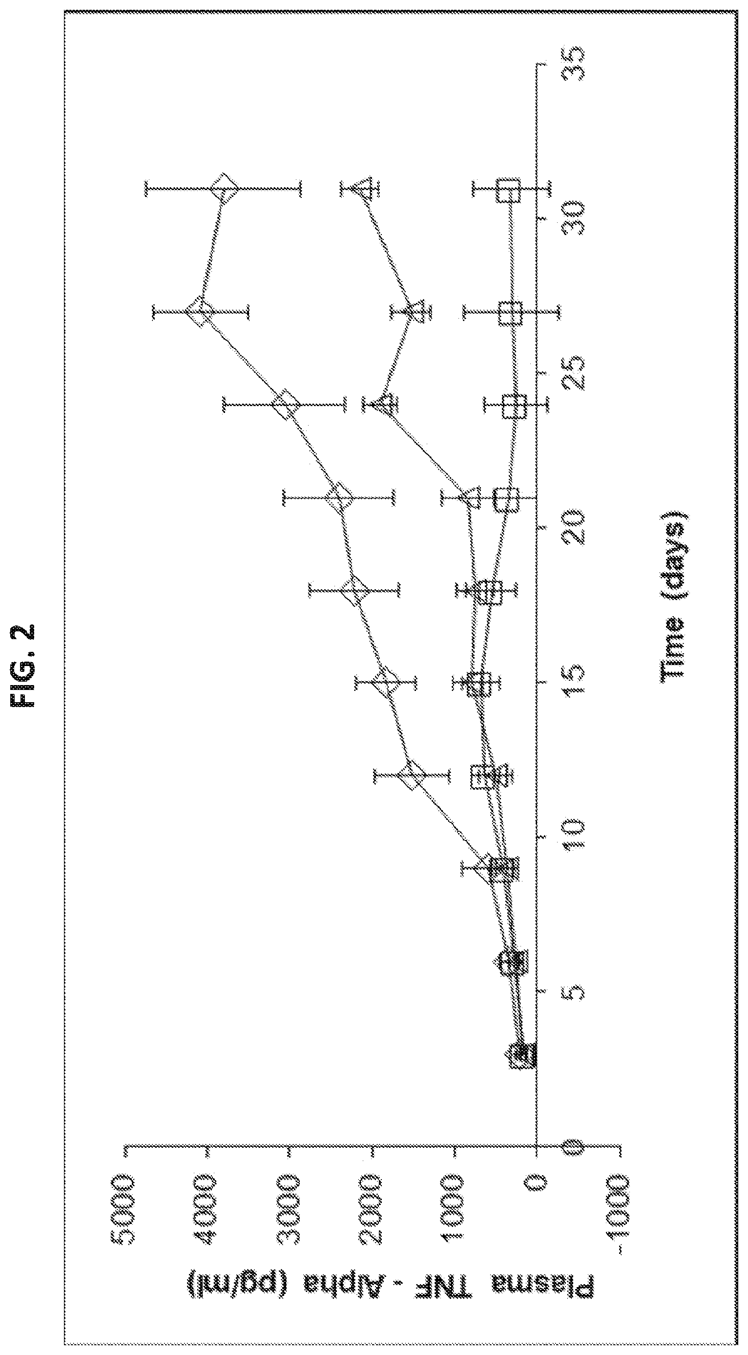 Patent US12576112 Figure 2 – Inhibition of TNF-alpha by fibroblasts and fibroblast exosomes