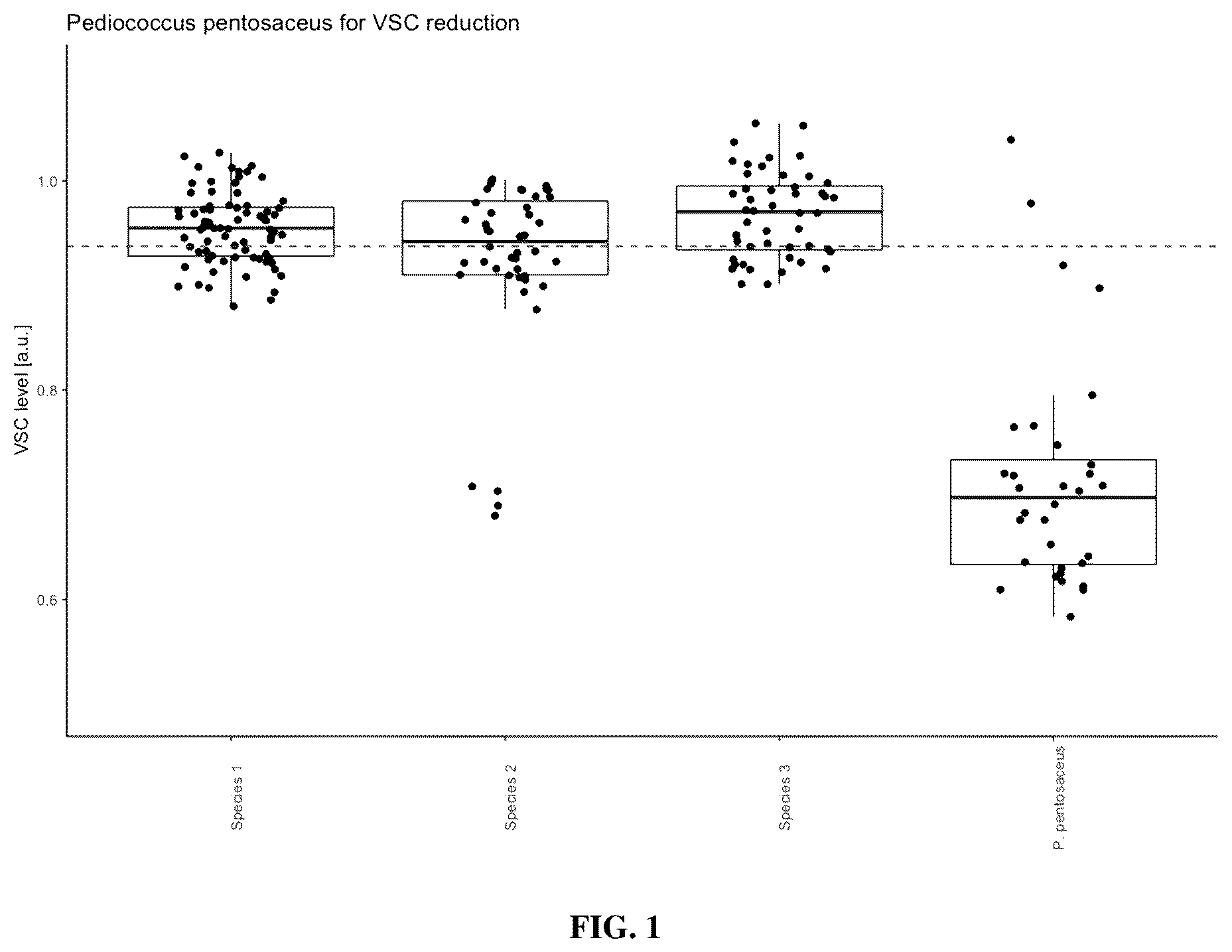Patent US12576115 — Bacterial compositions for treating and preventing halitosis — Figure 1