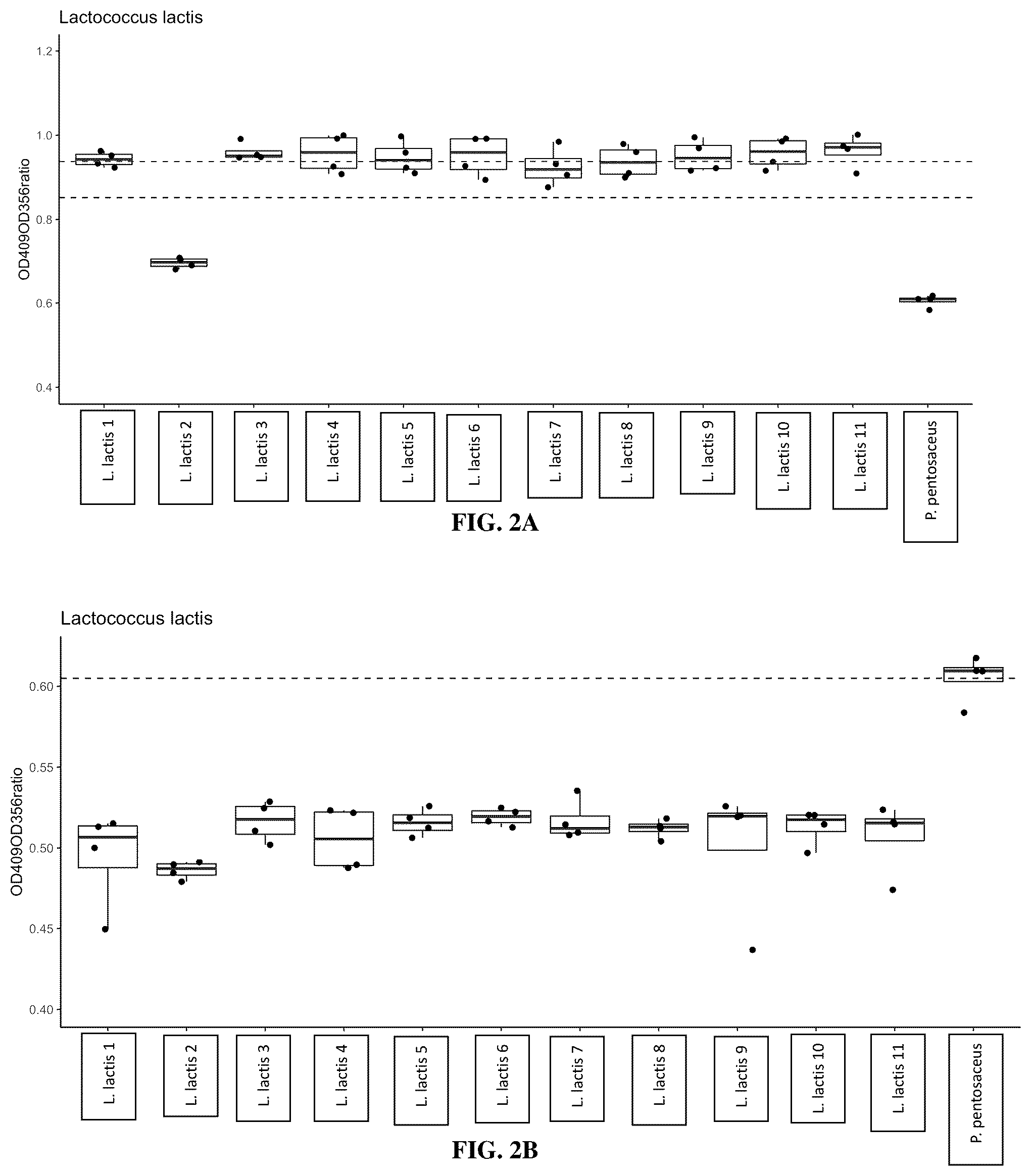 Patent US12576115 Figure 2 – Bacterial compositions for treating and preventing halitosis