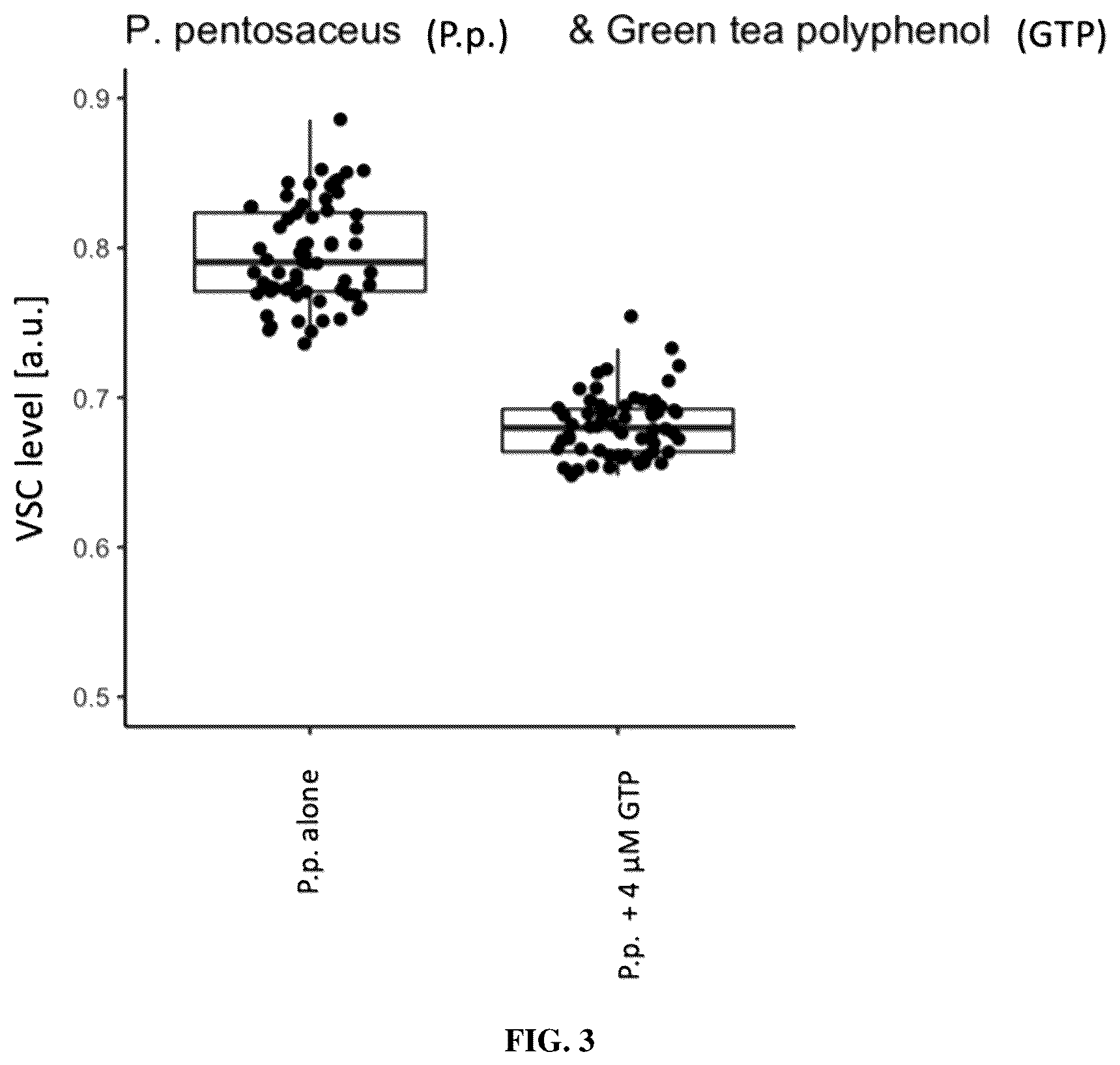 Patent US12576115 Figure 3 – Bacterial compositions for treating and preventing halitosis
