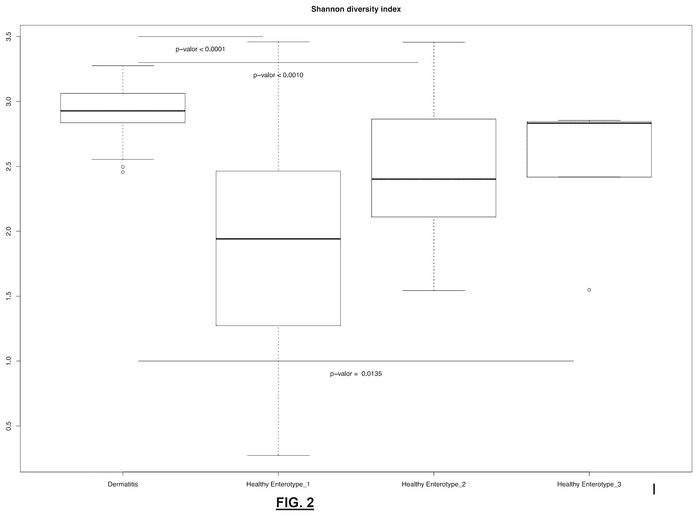 Patent US12576116 Figure 2 – Use of probiotics in the treatment and/or prevention of atopic dermatitis