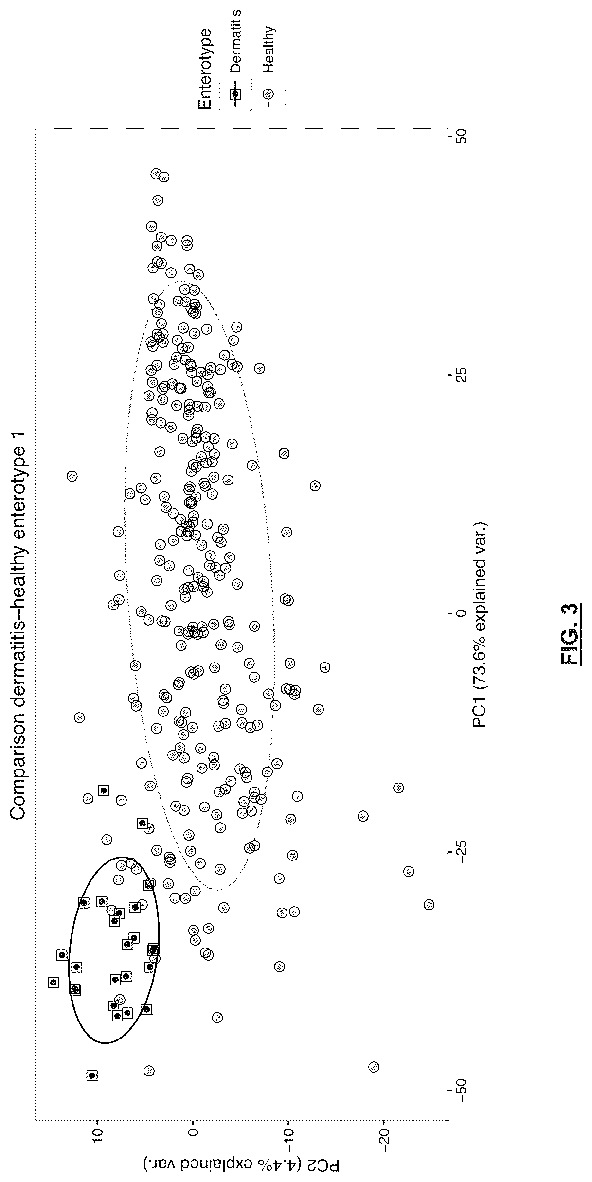 Patent US12576116 Figure 3 – Use of probiotics in the treatment and/or prevention of atopic dermatitis