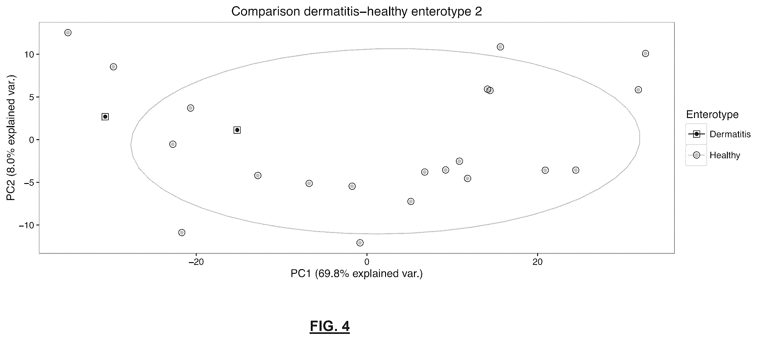 Patent US12576116 Figure 4 – Use of probiotics in the treatment and/or prevention of atopic dermatitis