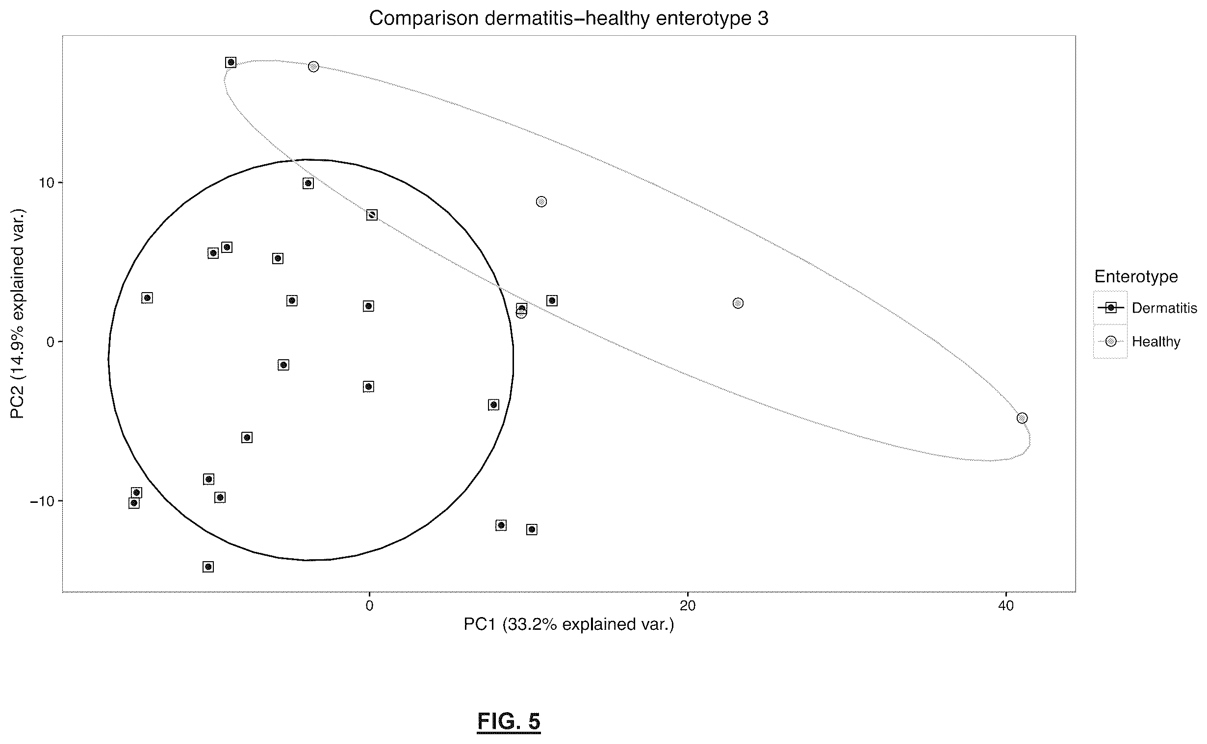 Patent US12576116 Figure 5 – Use of probiotics in the treatment and/or prevention of atopic dermatitis