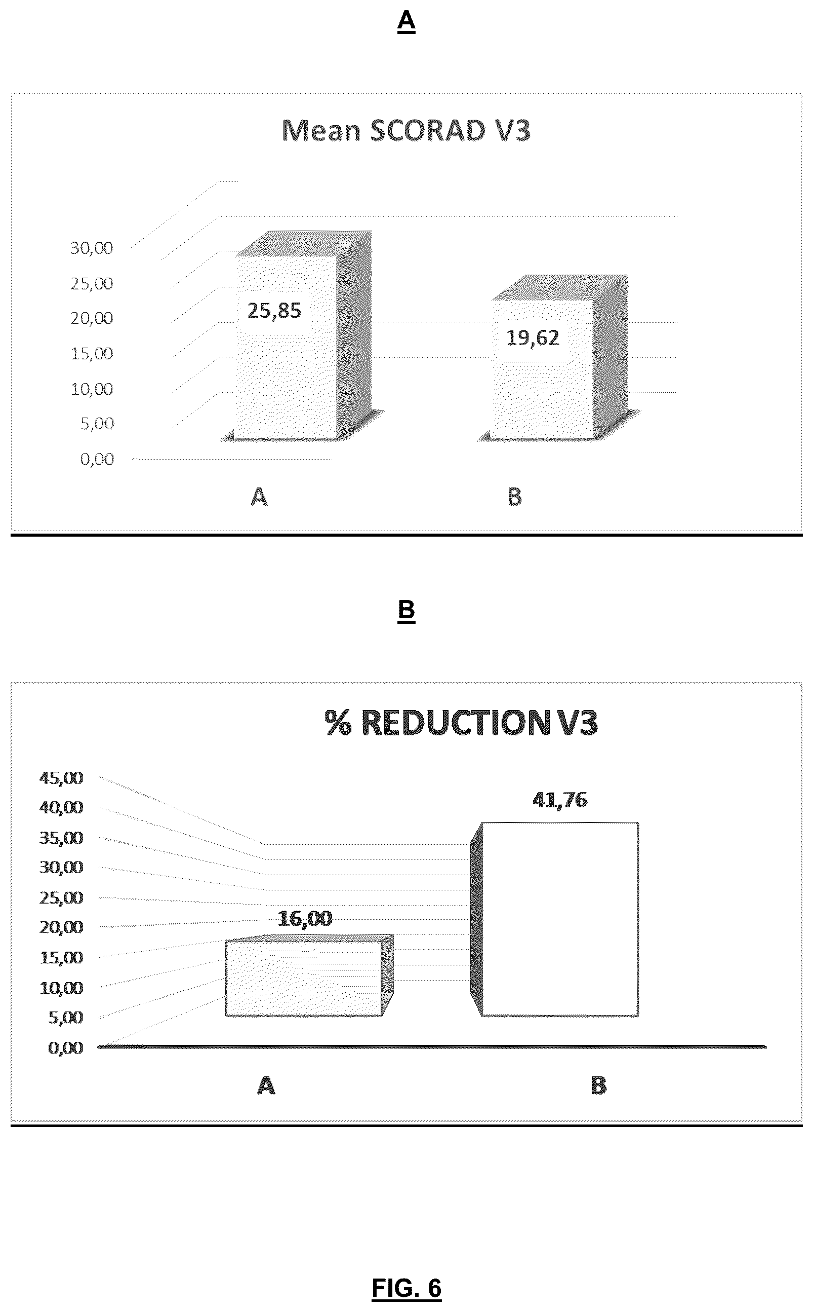 Patent US12576116 Figure 6 – Use of probiotics in the treatment and/or prevention of atopic dermatitis
