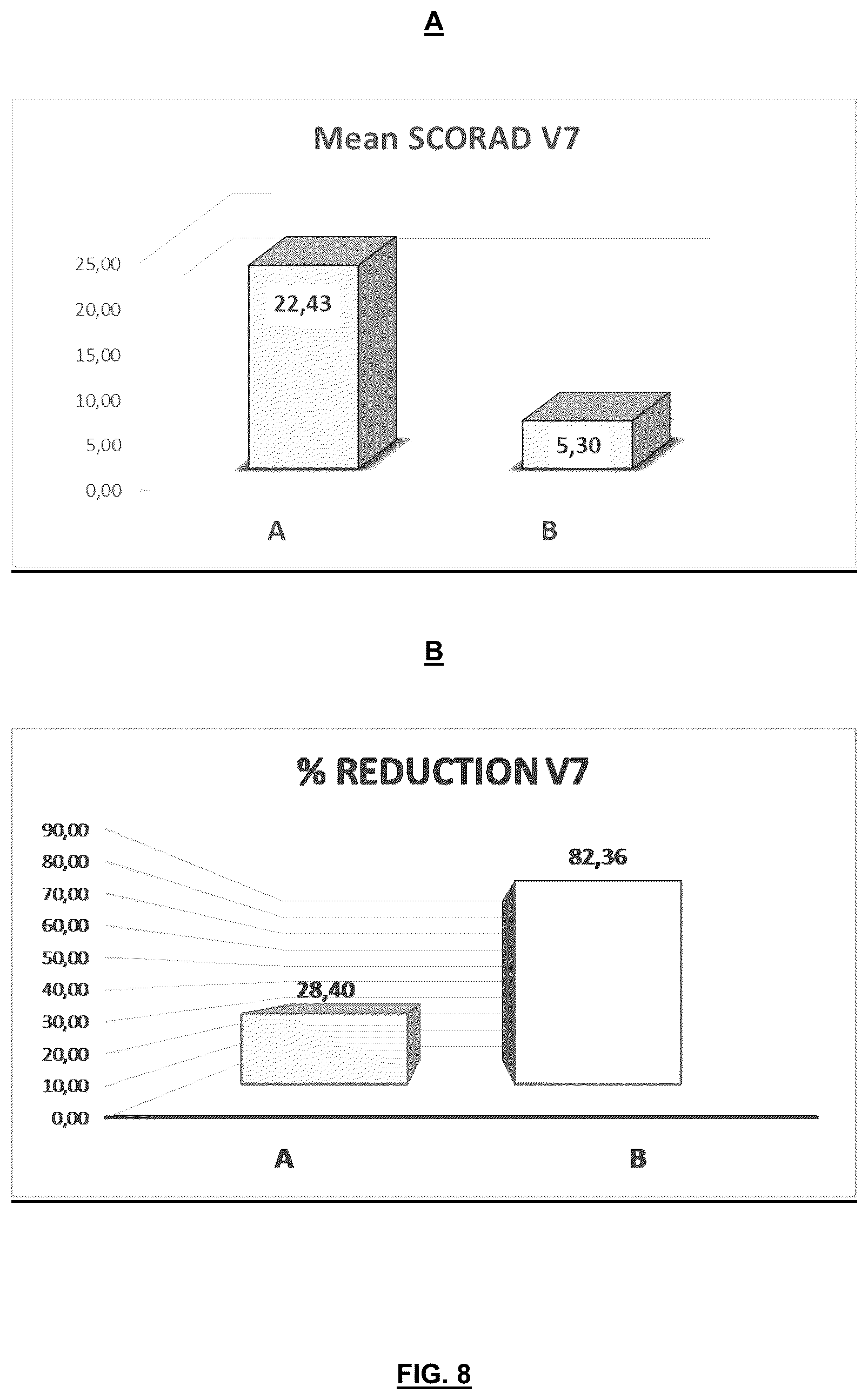 Patent US12576116 Figure 8 – Use of probiotics in the treatment and/or prevention of atopic dermatitis