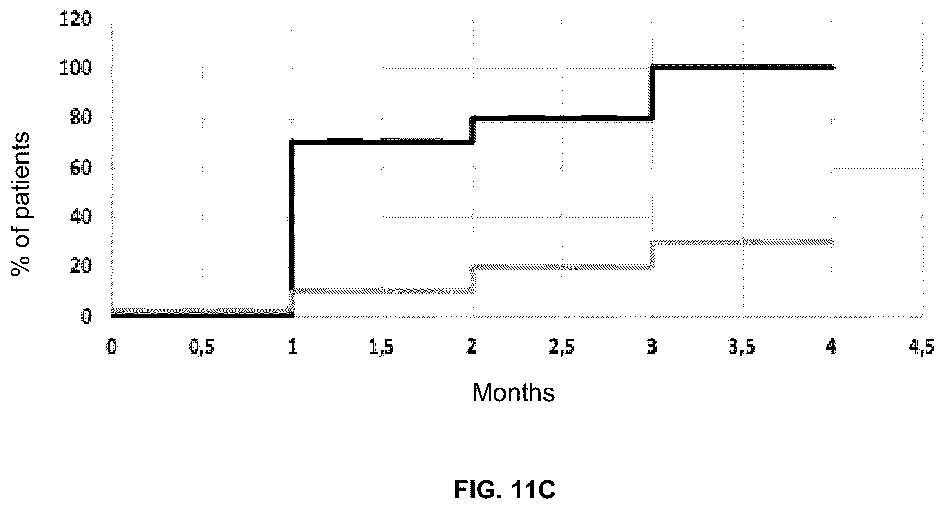 Patent US12576116 Figure 11 – Use of probiotics in the treatment and/or prevention of atopic dermatitis