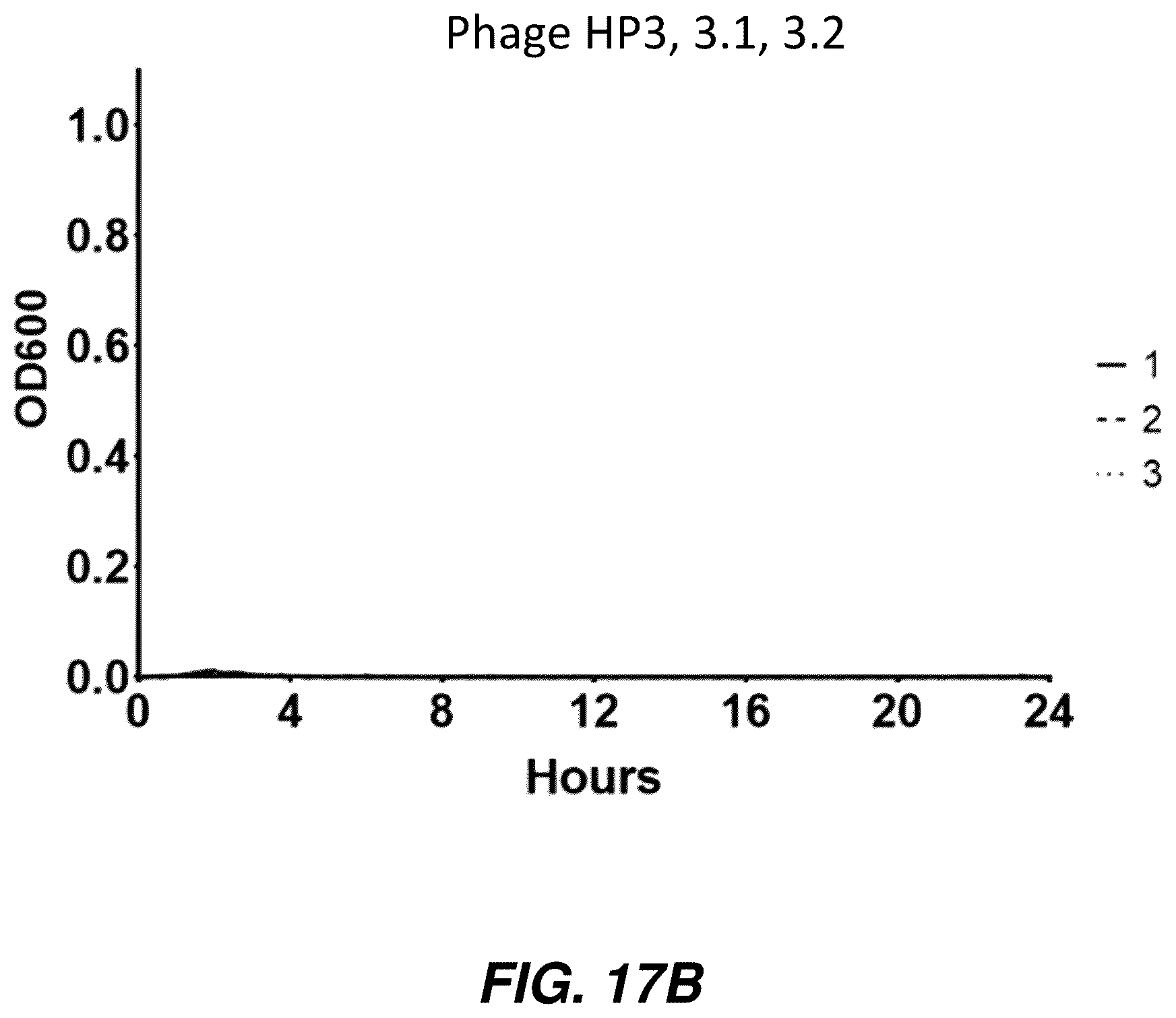 Patent US12576119 Figure 18 – Bacteriophage compositions and methods for treatment of bacterial infections