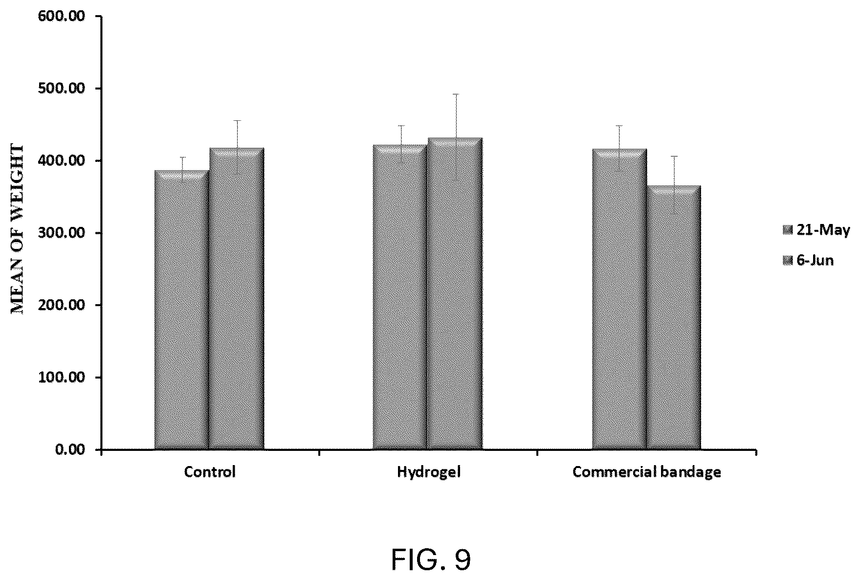 Patent US12576121 Figure 6 – Acacia nilotica based hydrogel and method of making the same