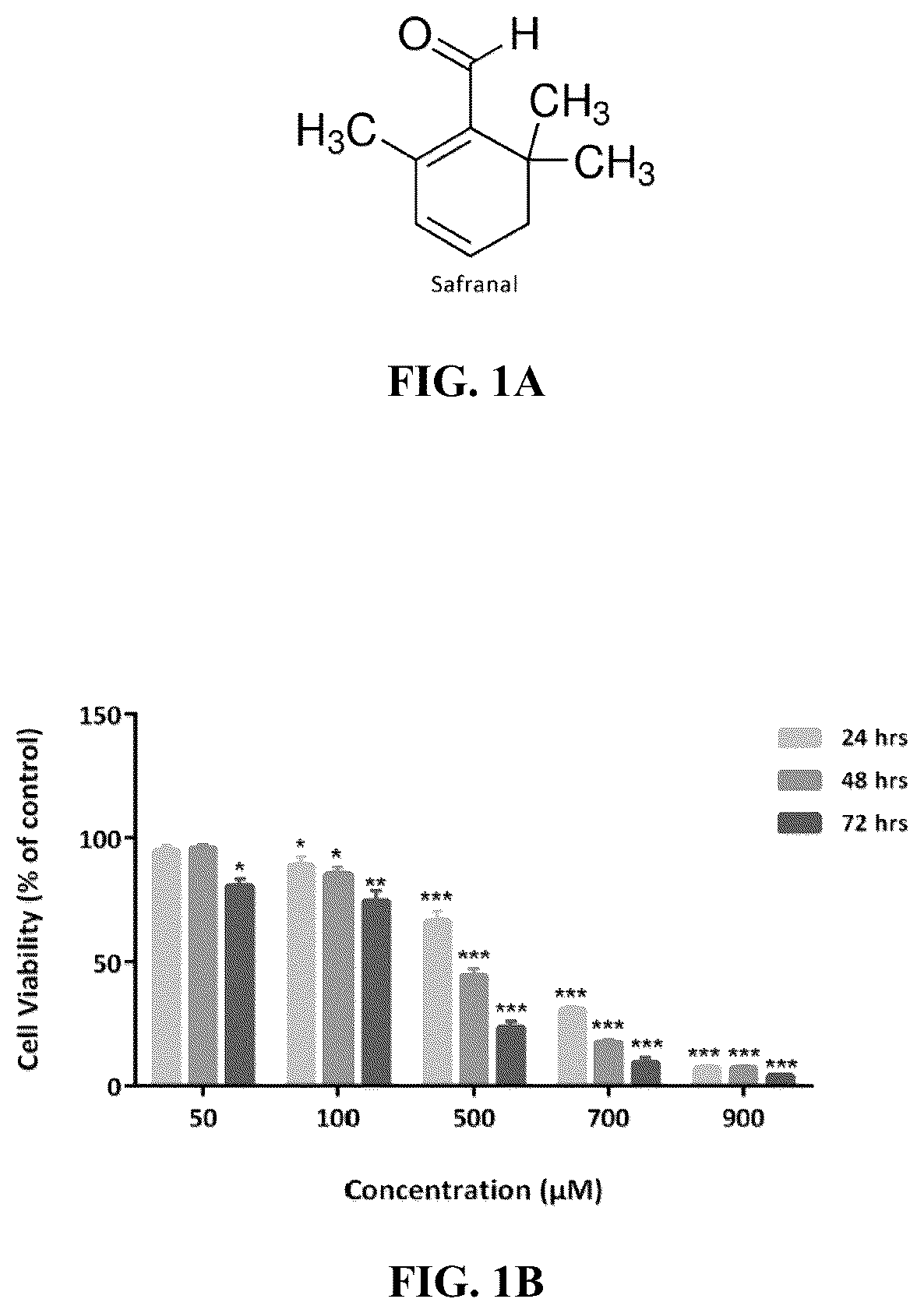 Patent US12576122 Figure 1 – Combination therapy for cancer