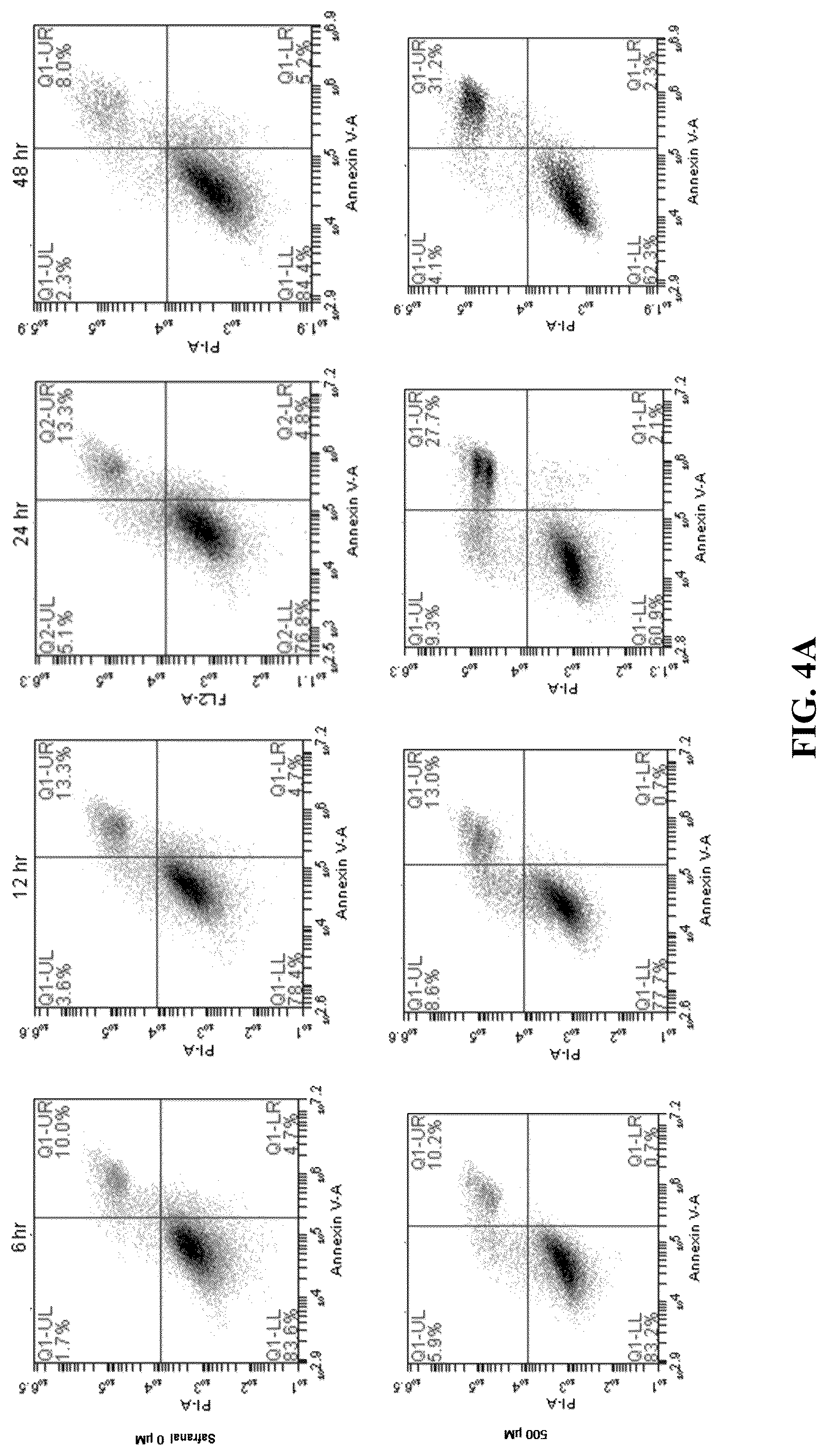 Patent US12576122 Figure 7 – Combination therapy for cancer