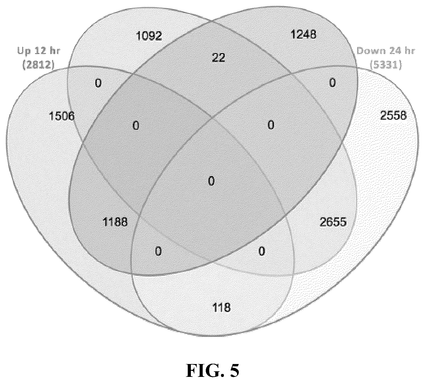 Patent US12576122 Figure 10 – Combination therapy for cancer