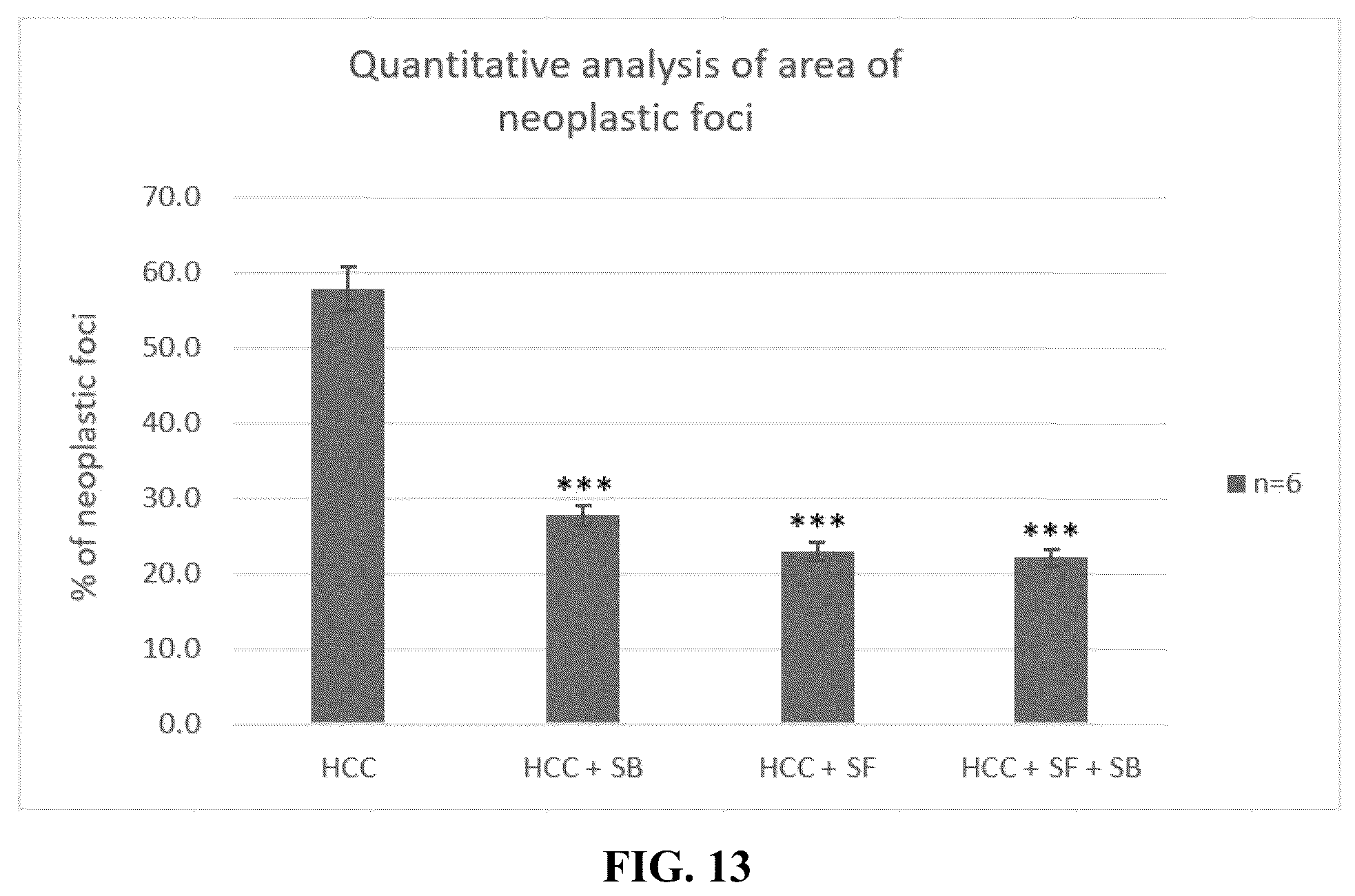 Patent US12576122 Figure 20 – Combination therapy for cancer