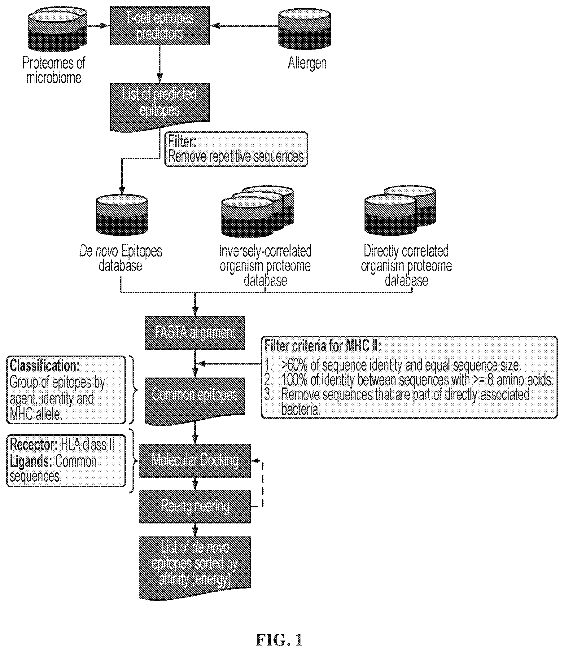 Patent US12576123 Figure 1 – Epitope-based approach for allergy treatments and inhibitors for Crohn's disease