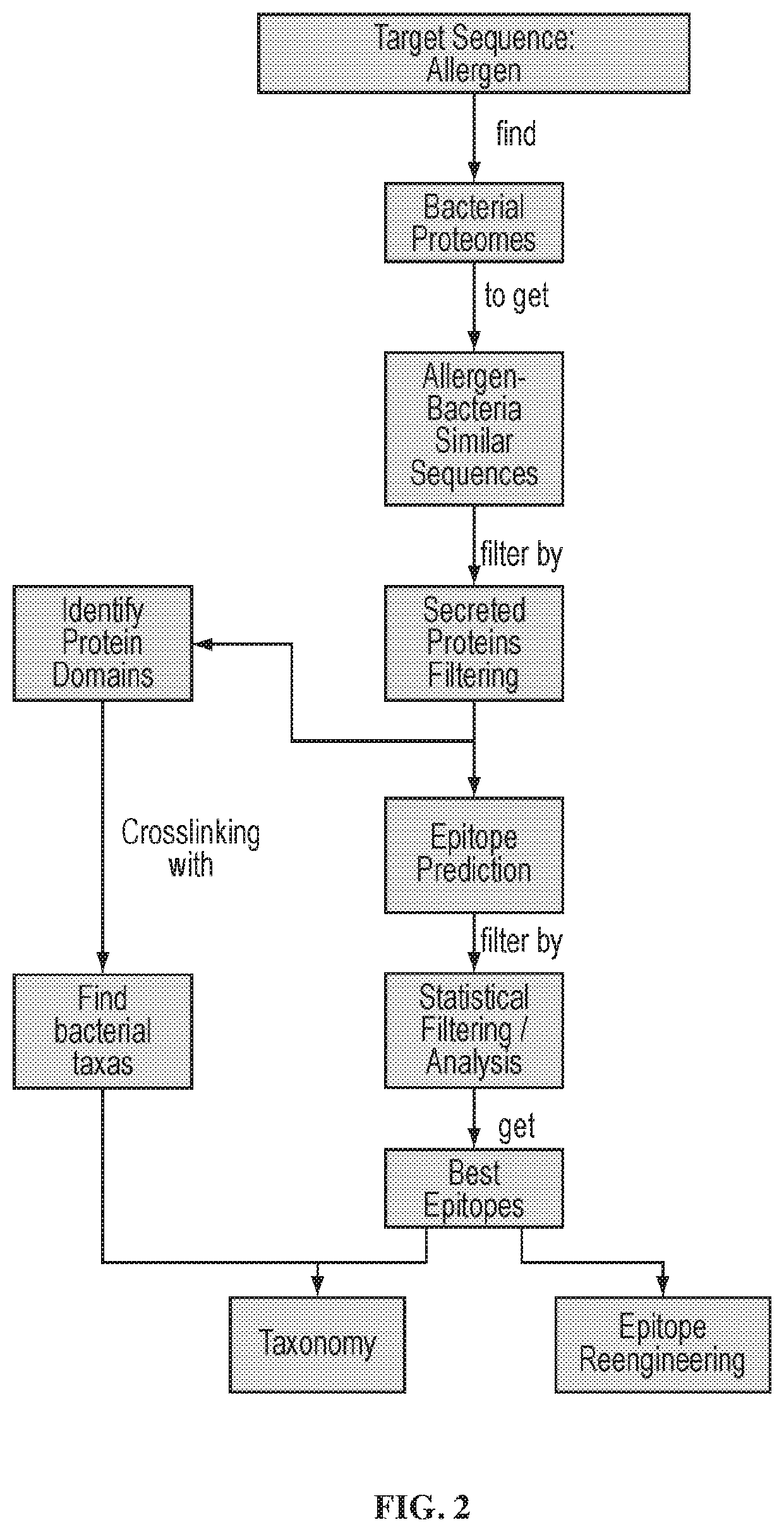 Patent US12576123 Figure 2 – Epitope-based approach for allergy treatments and inhibitors for Crohn's disease