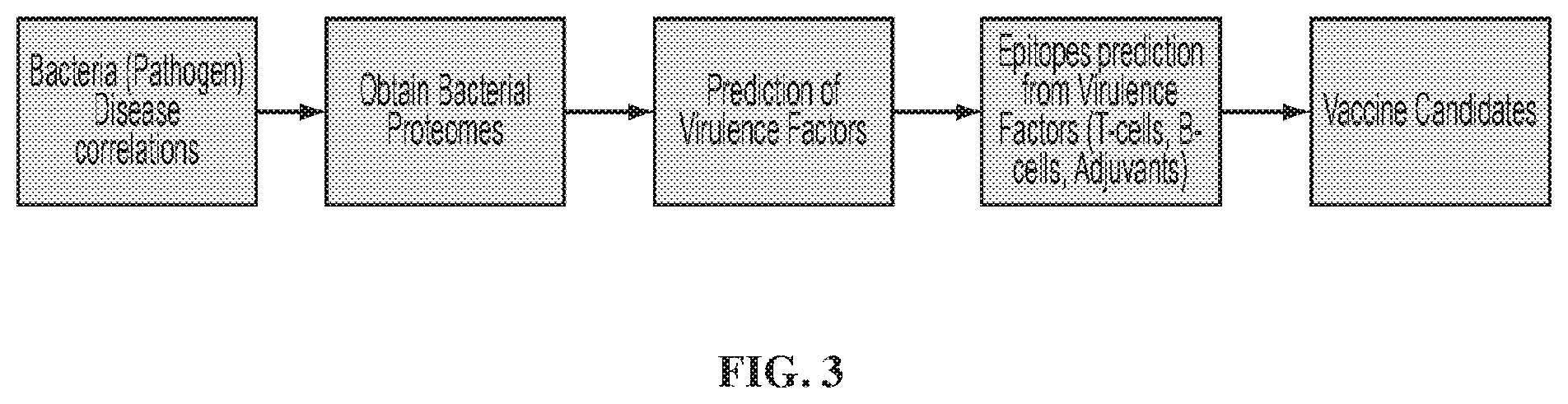 Patent US12576123 Figure 3 – Epitope-based approach for allergy treatments and inhibitors for Crohn's disease