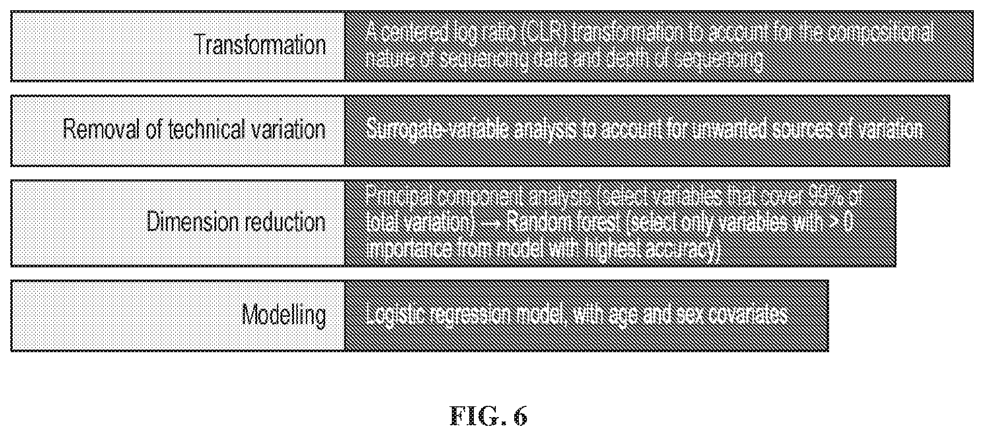 Patent US12576123 Figure 6 – Epitope-based approach for allergy treatments and inhibitors for Crohn's disease