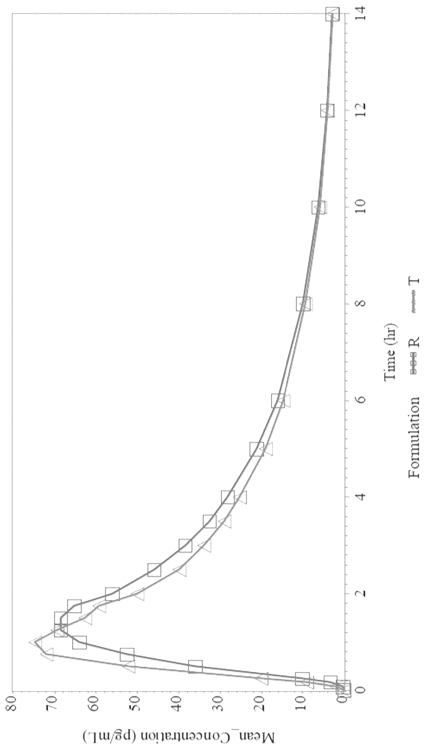 Patent US12576125 Figure 1 – Desmopressin oral compositions