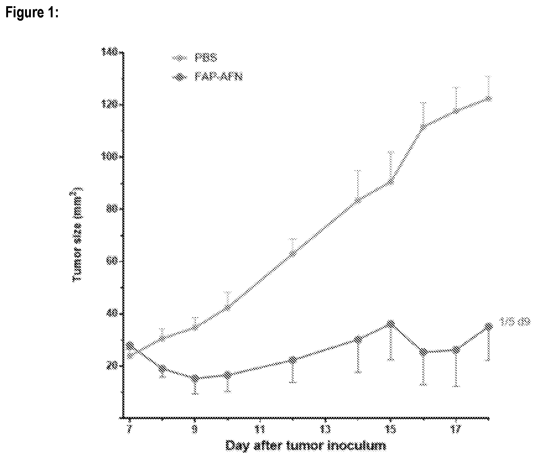 Patent US12576127 — Fibroblast binding agents and use thereof — Figure 1