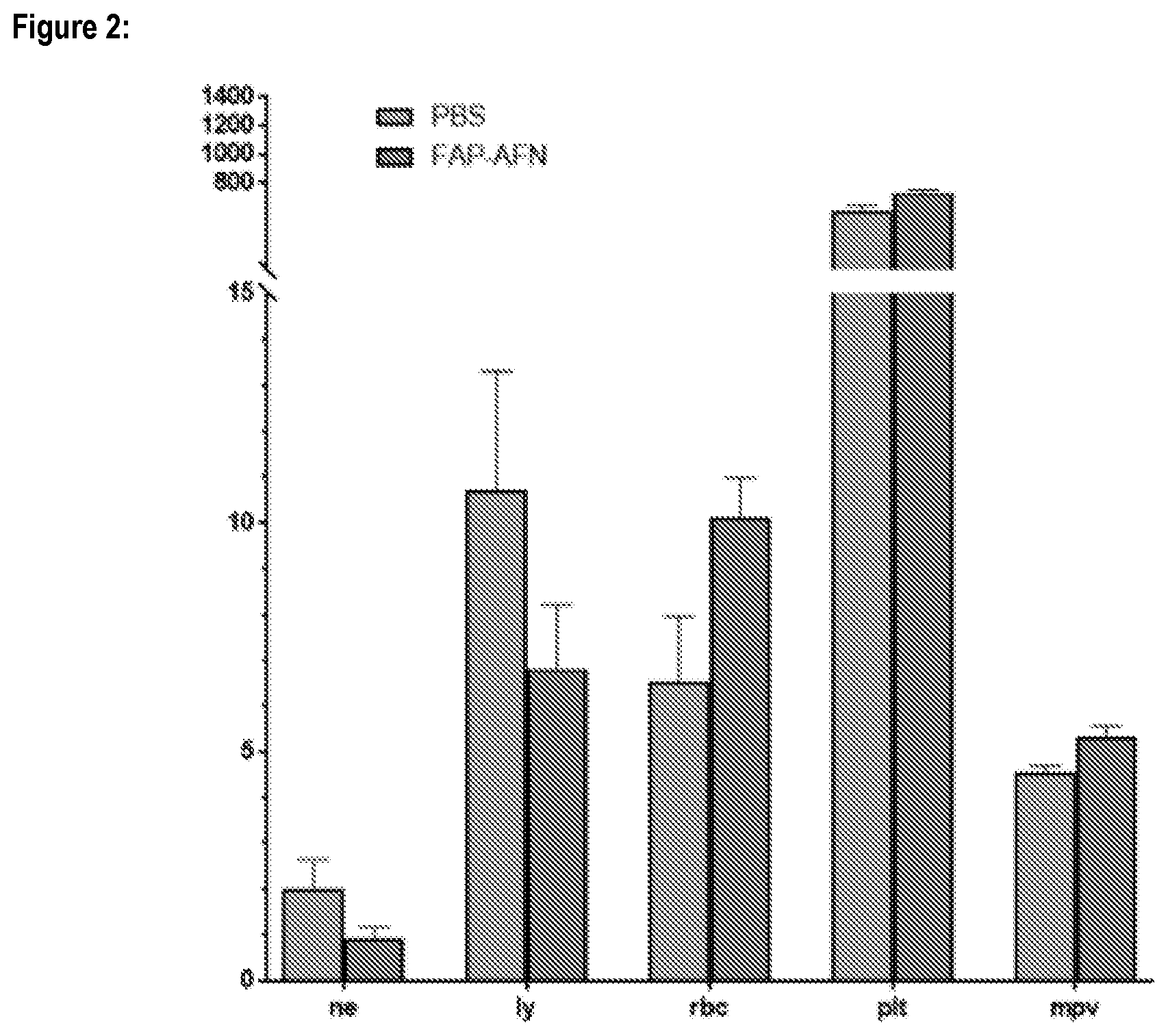 Patent US12576127 Figure 2 – Fibroblast binding agents and use thereof