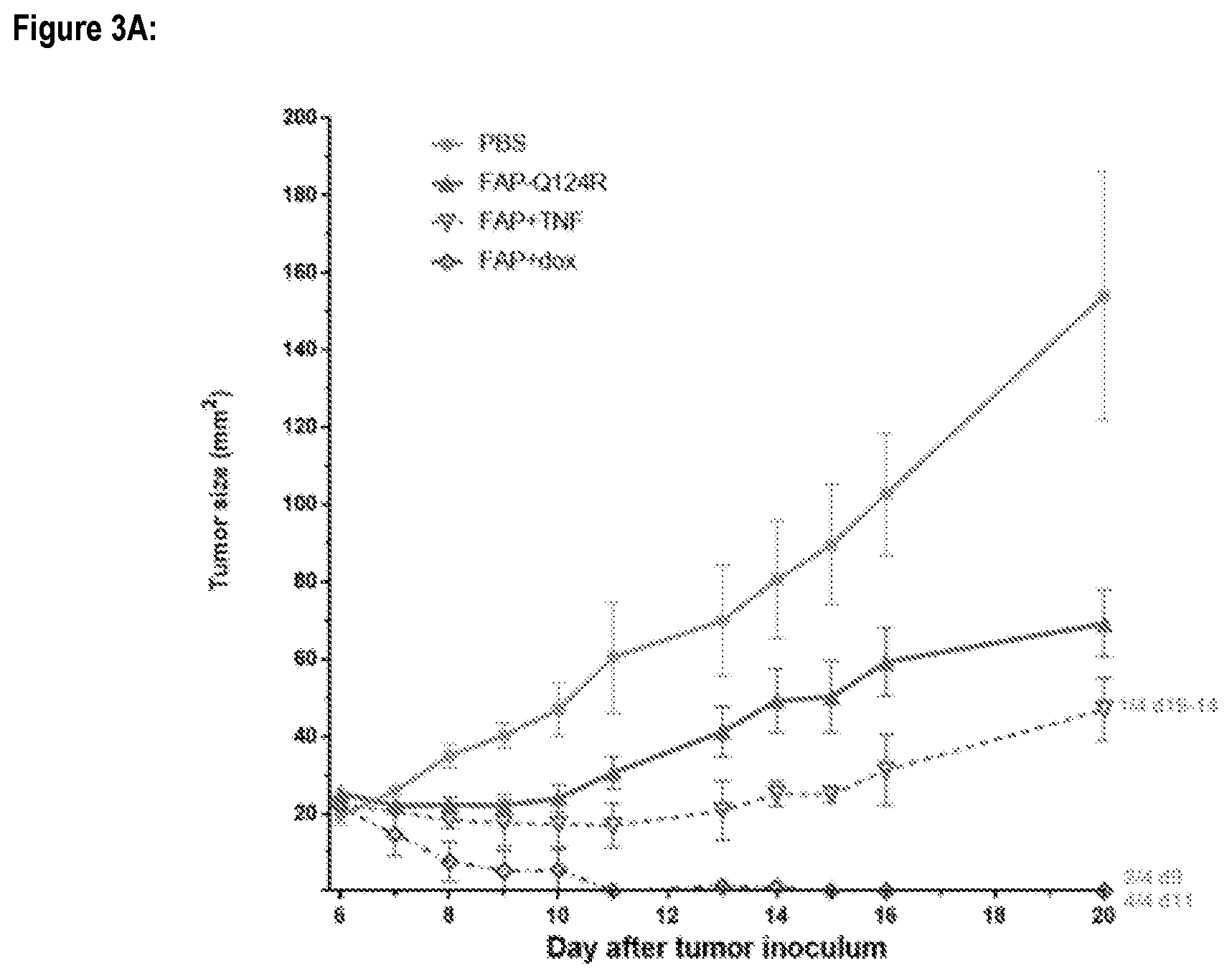 Patent US12576127 Figure 3 – Fibroblast binding agents and use thereof