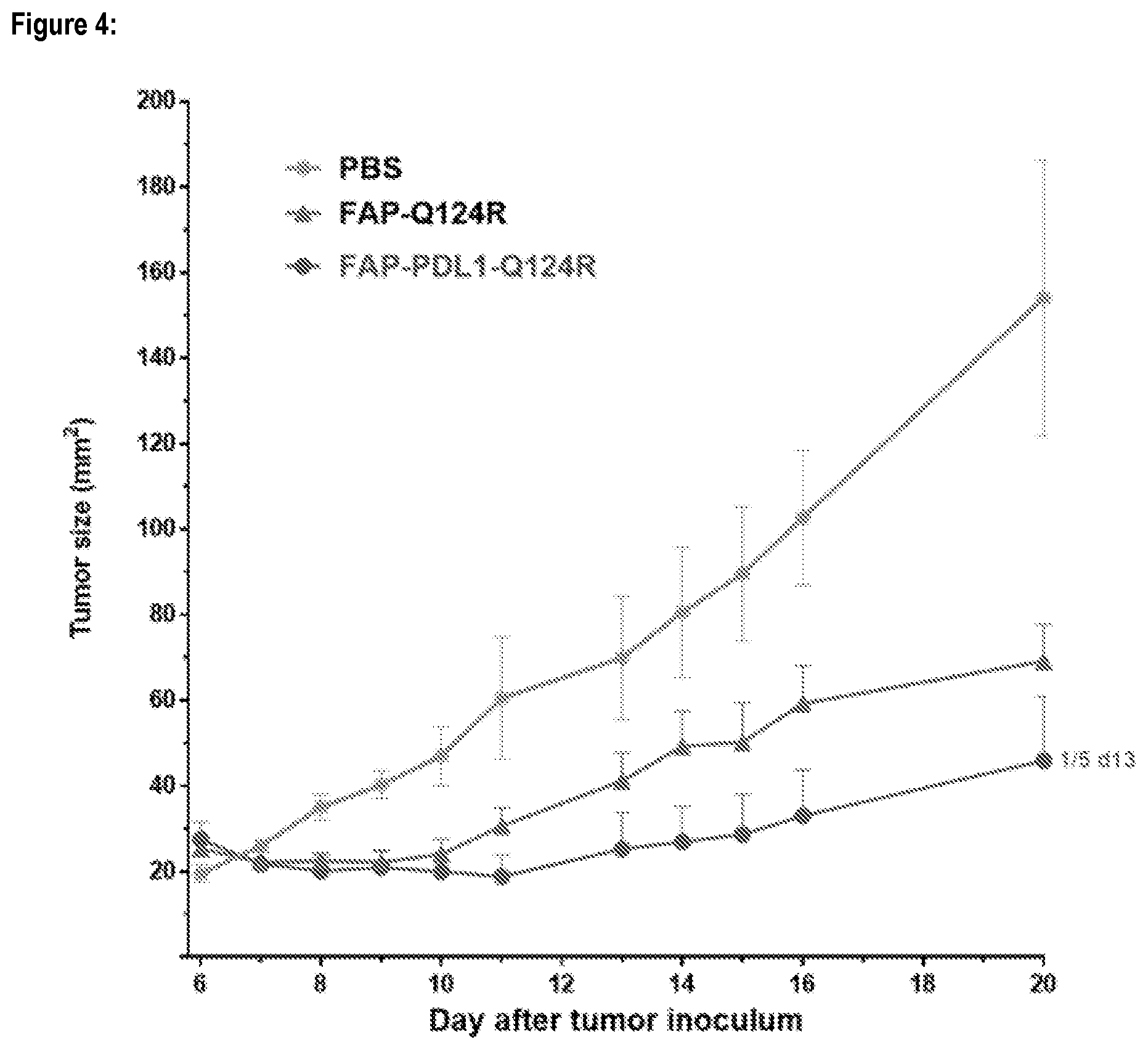 Patent US12576127 Figure 5 – Fibroblast binding agents and use thereof