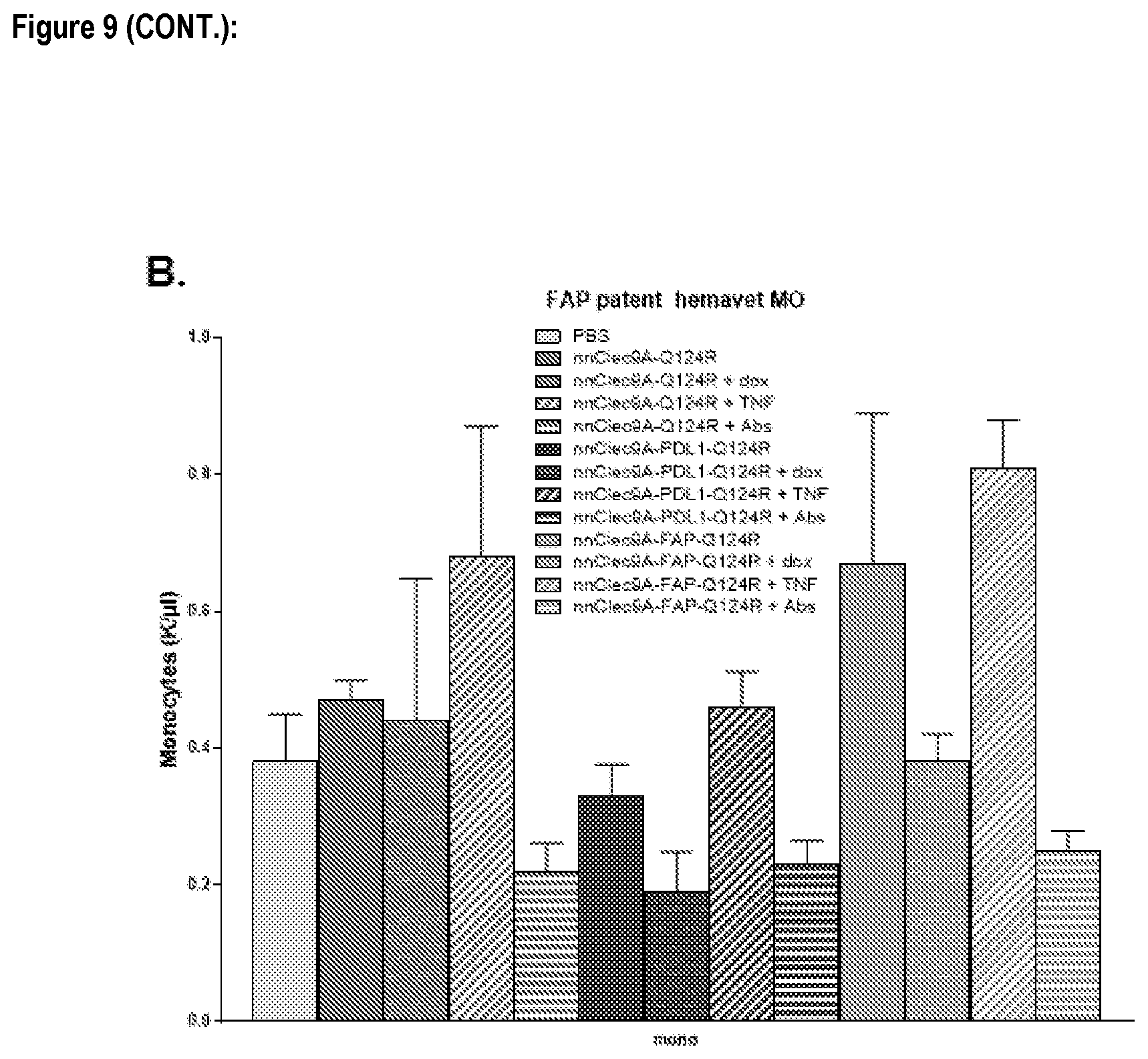 Patent US12576127 Figure 11 – Fibroblast binding agents and use thereof