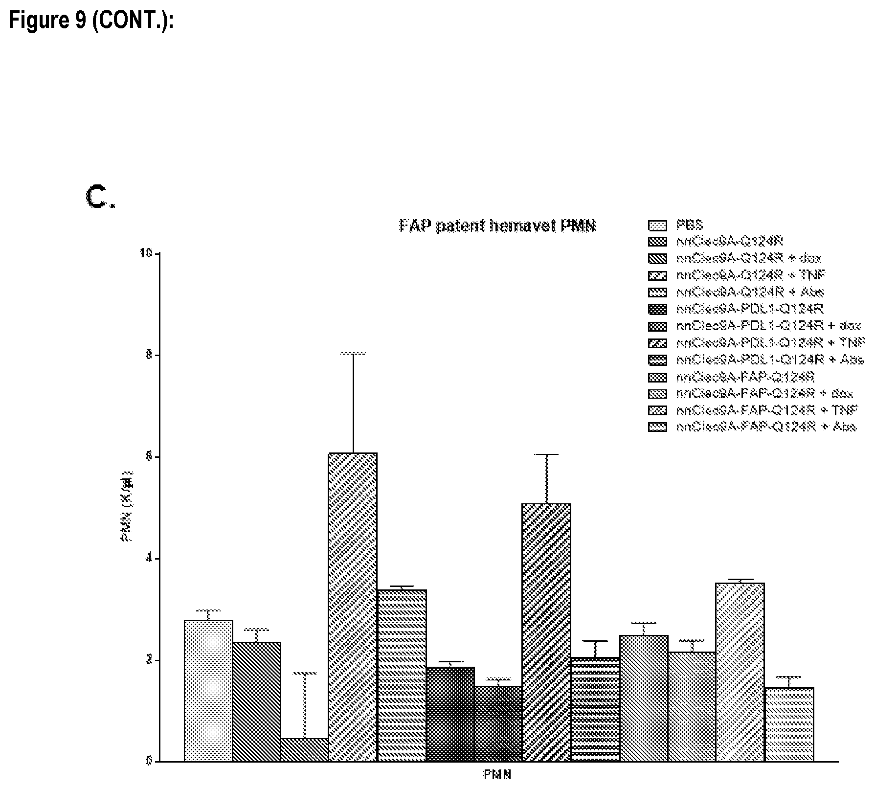 Patent US12576127 Figure 12 – Fibroblast binding agents and use thereof
