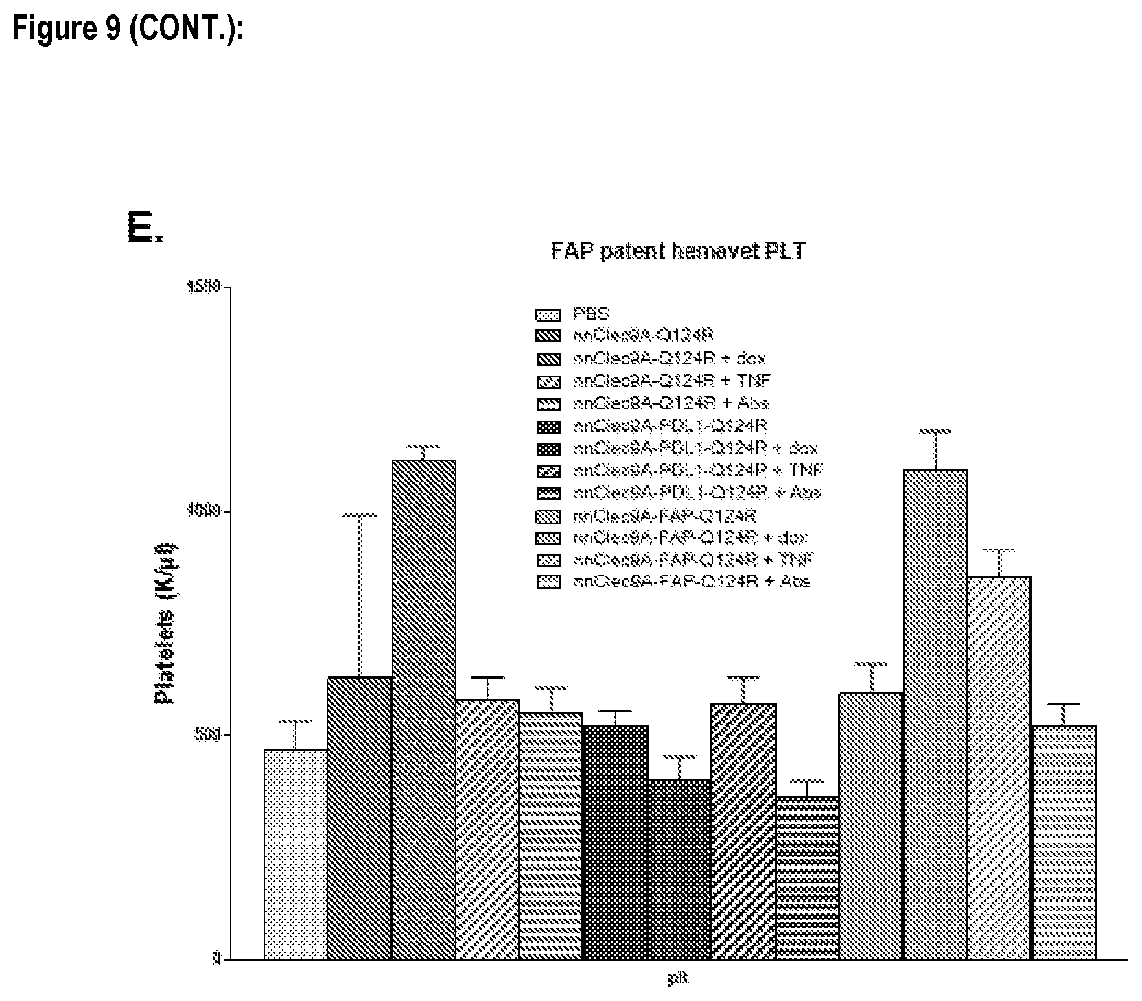 Patent US12576127 Figure 14 – Fibroblast binding agents and use thereof