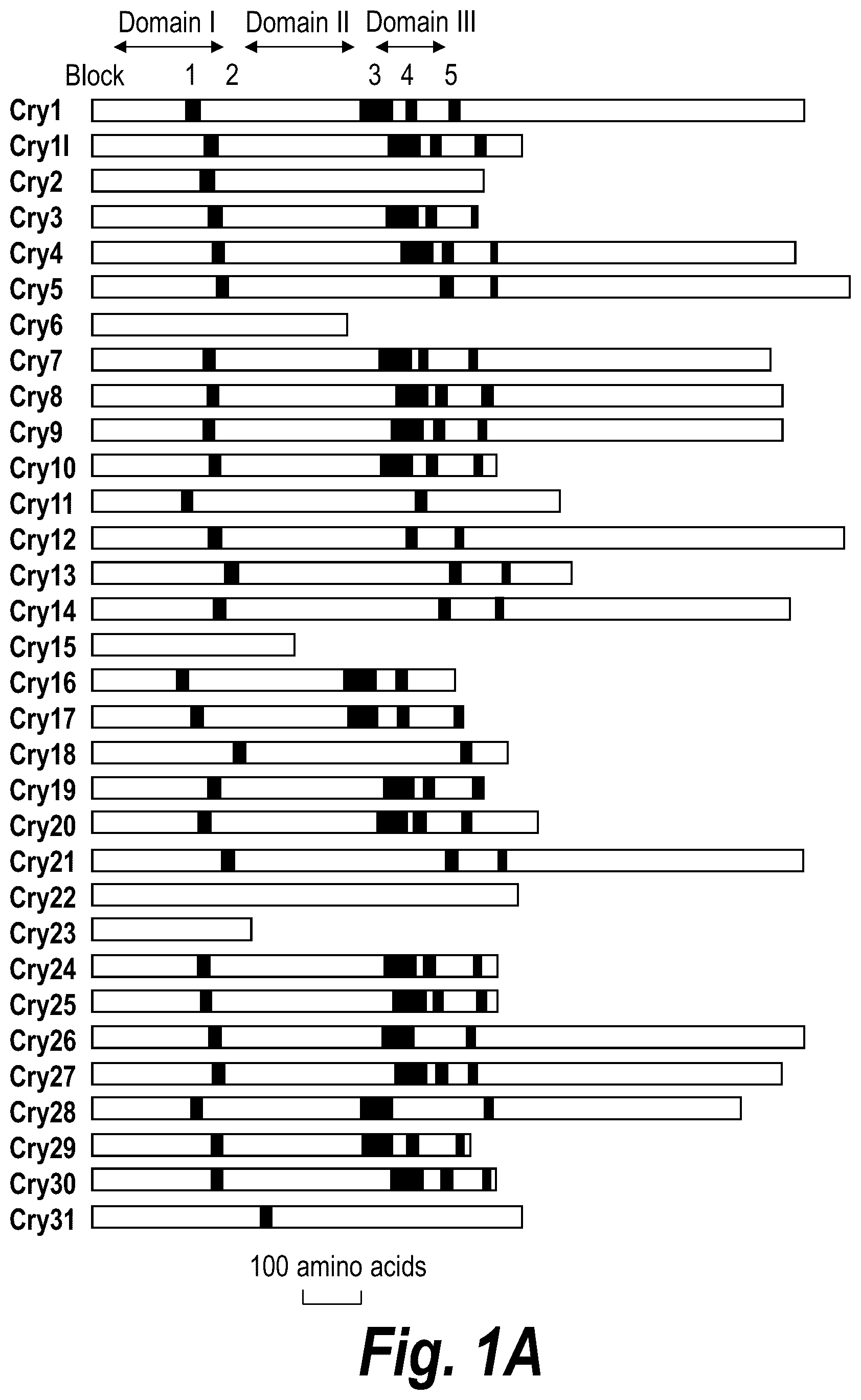 Patent US12576129 Figure 1 – Anthelmintic compositions and methods
