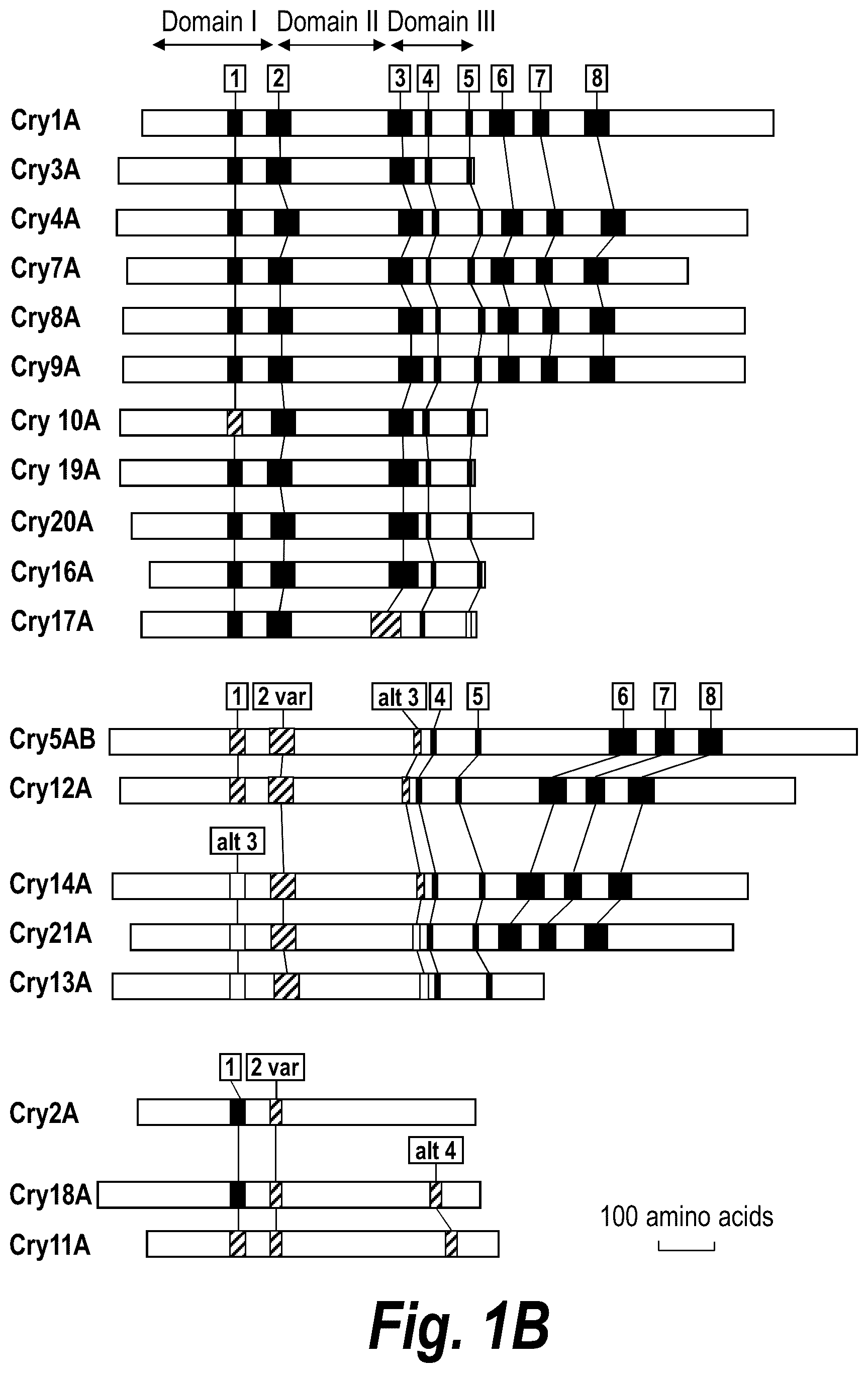 Patent US12576129 Figure 2 – Anthelmintic compositions and methods
