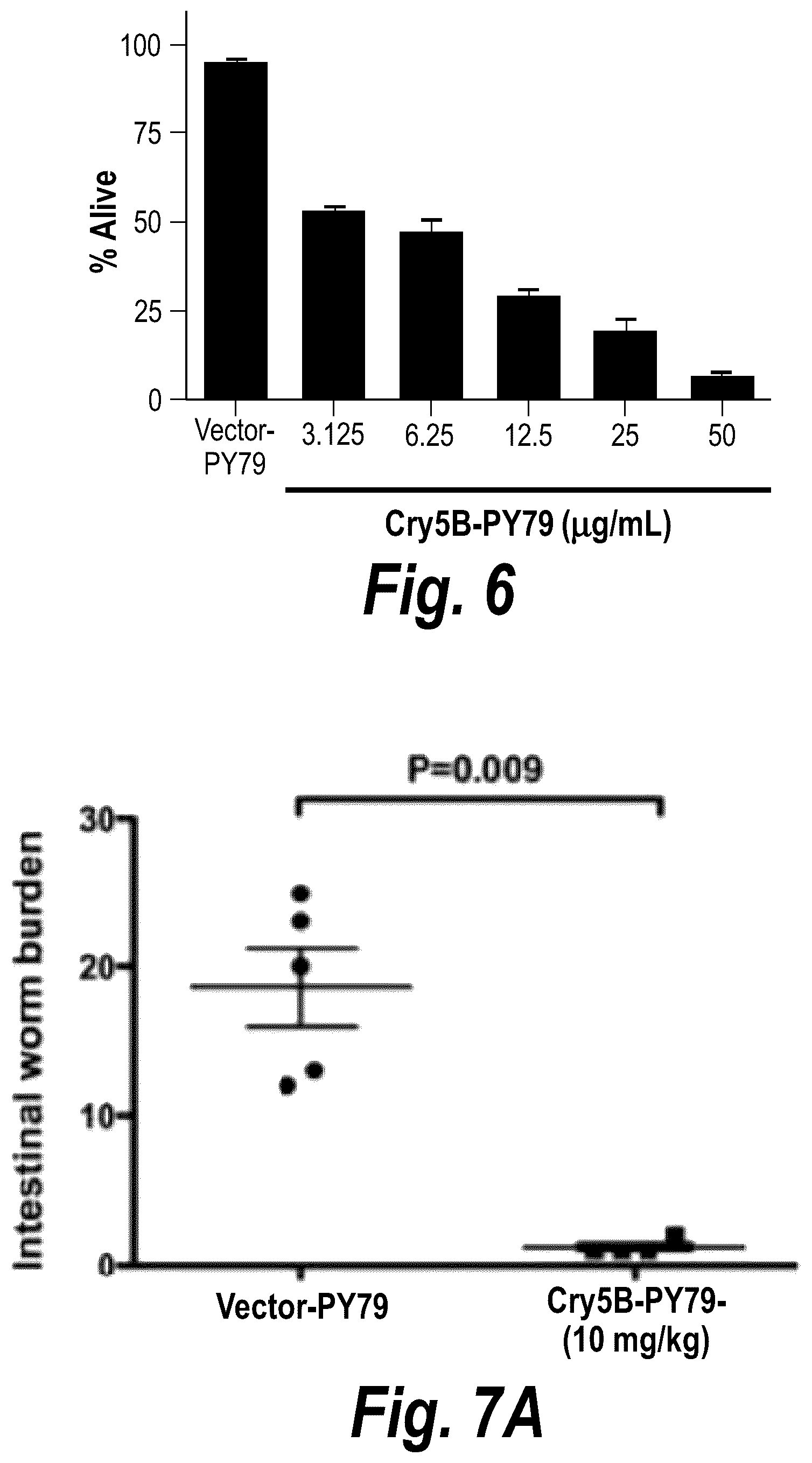 Patent US12576129 Figure 9 – Anthelmintic compositions and methods