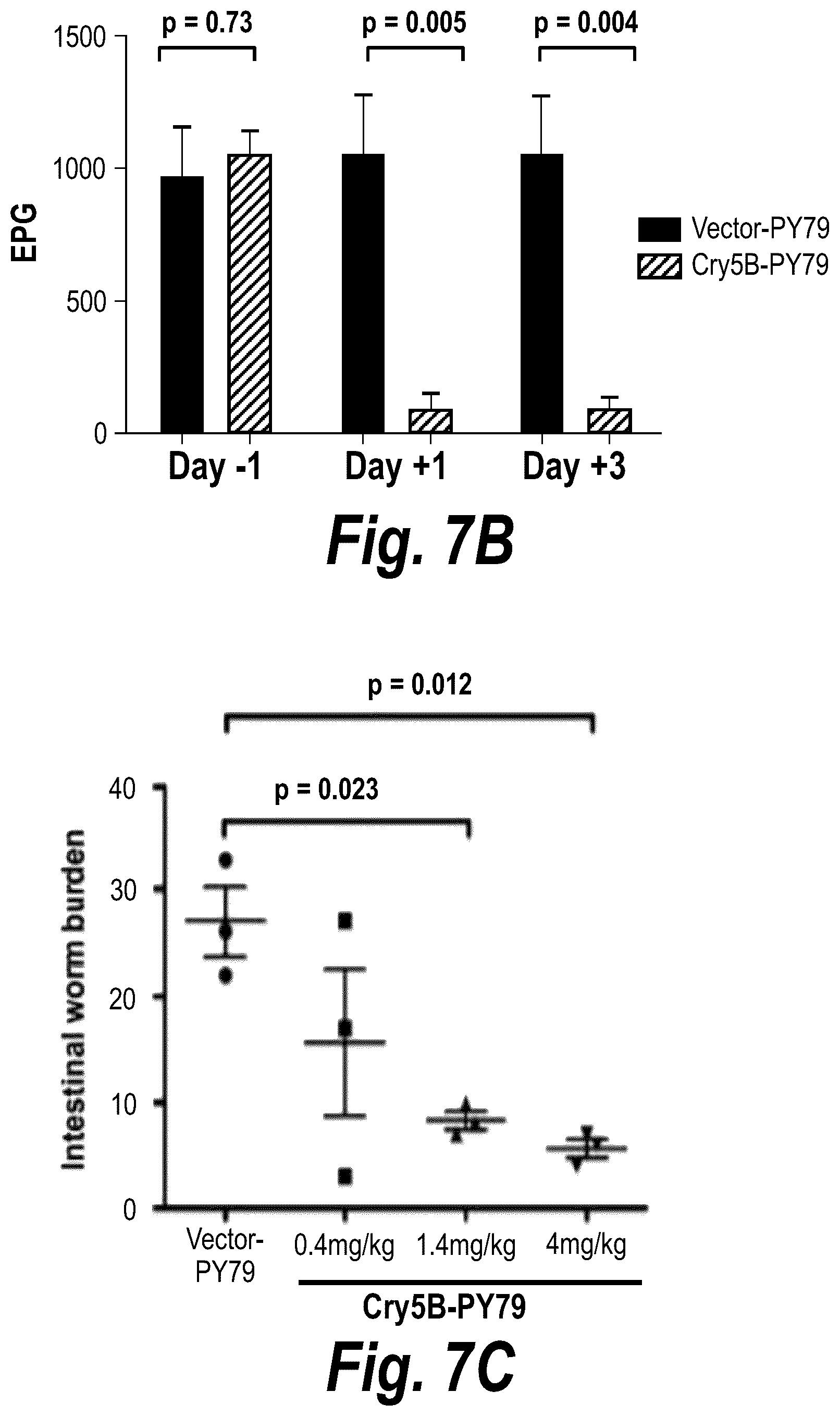 Patent US12576129 Figure 10 – Anthelmintic compositions and methods