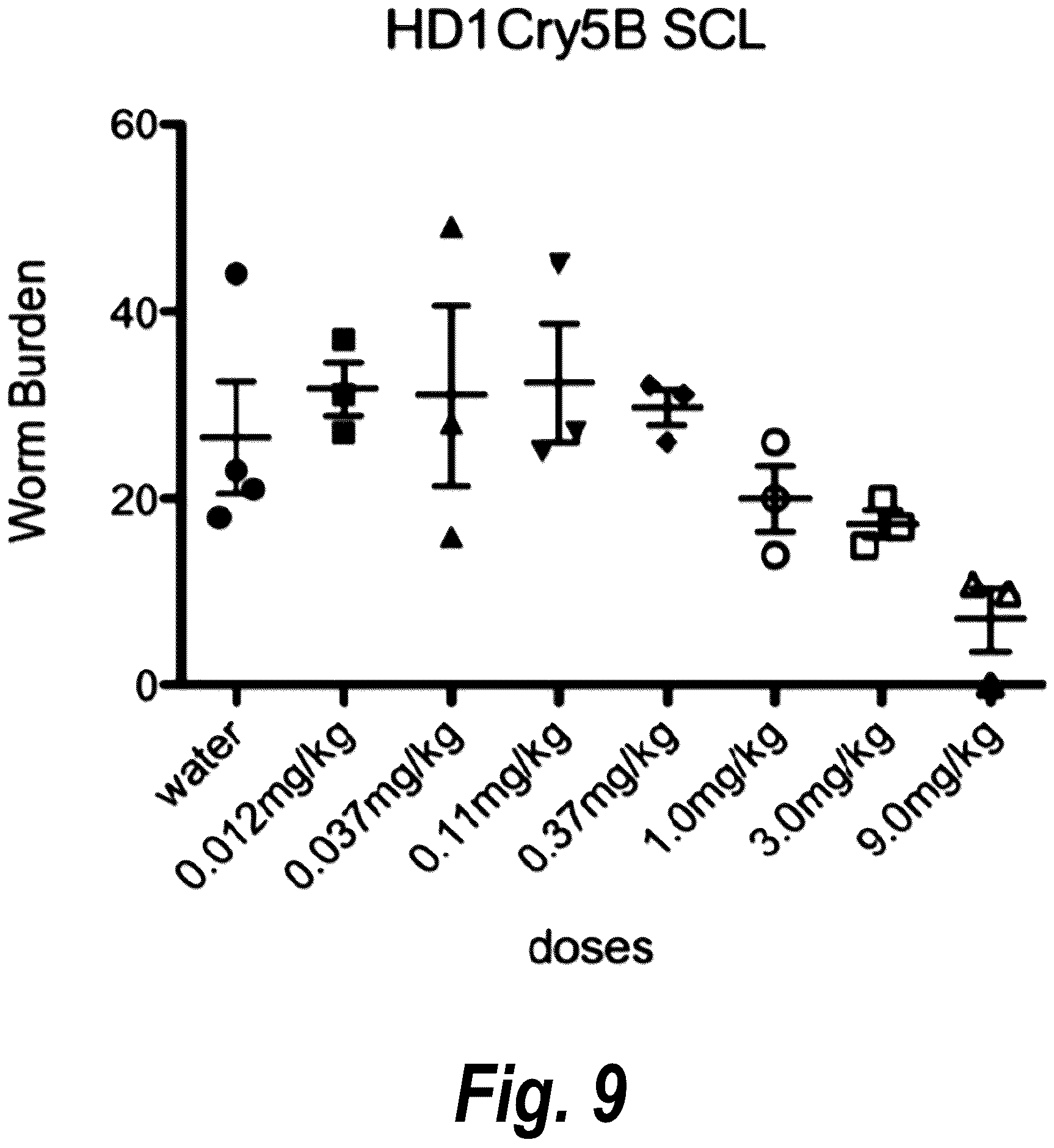 Patent US12576129 Figure 12 – Anthelmintic compositions and methods