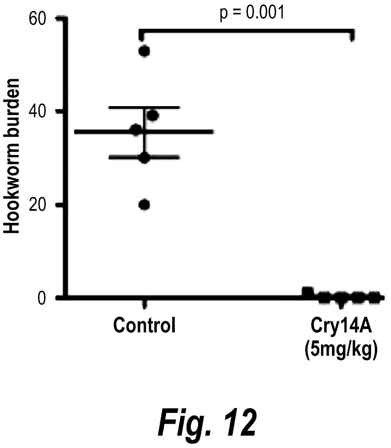 Patent US12576129 Figure 15 – Anthelmintic compositions and methods