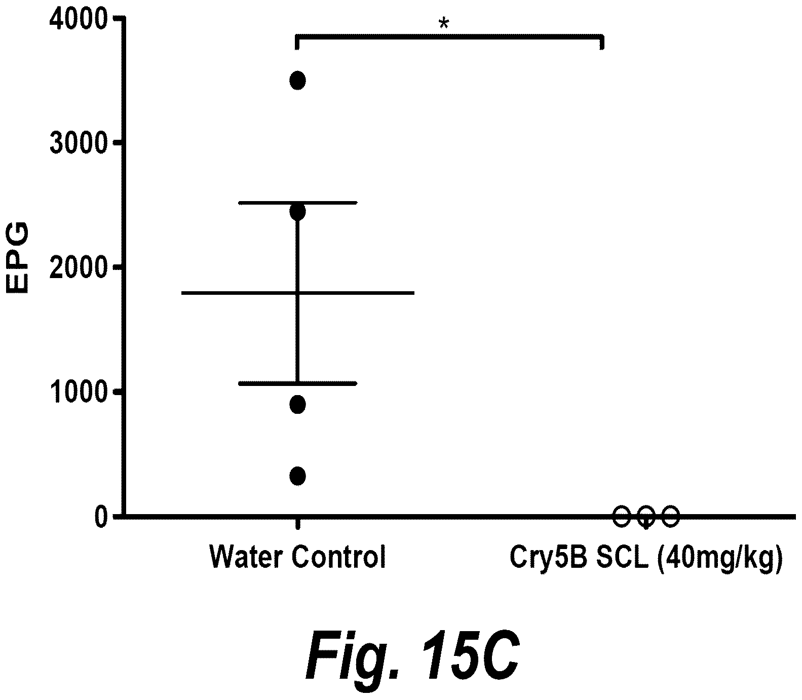 Patent US12576129 Figure 19 – Anthelmintic compositions and methods