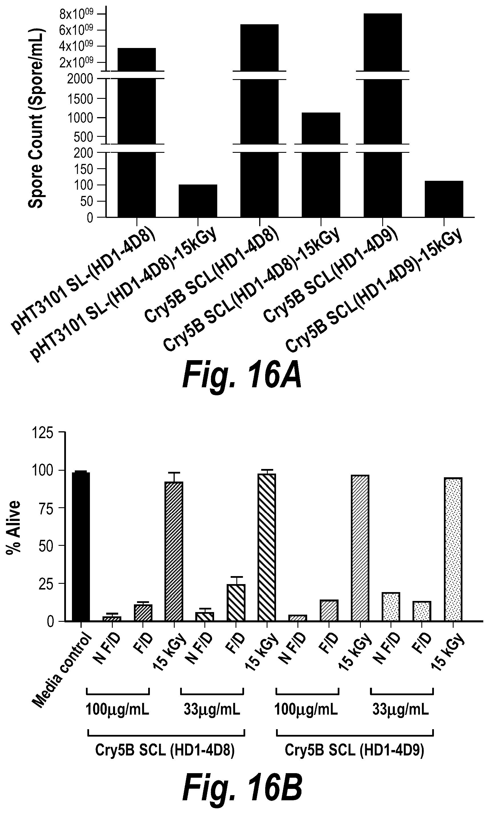 Patent US12576129 Figure 20 – Anthelmintic compositions and methods