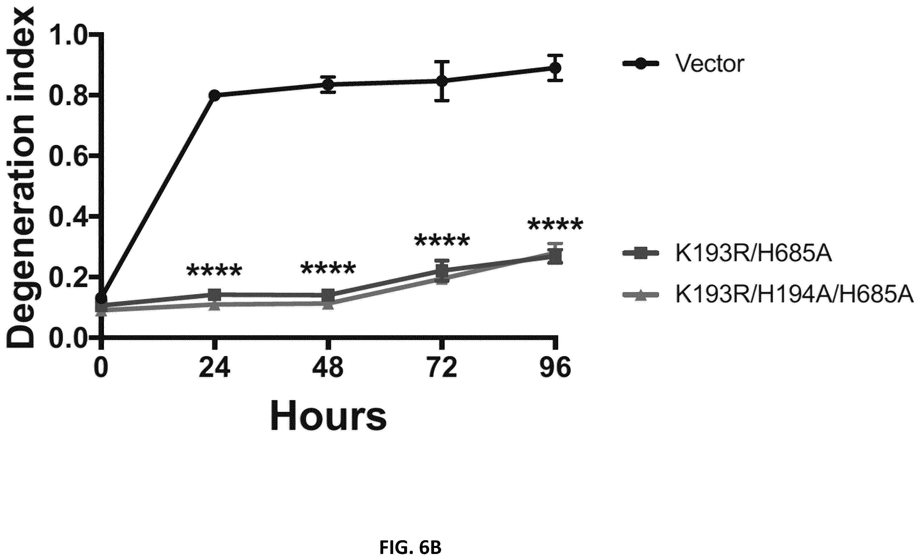Patent US12576130 Figure 19 – Dominant negative SARM1 molecules comprising a substitution at position 189, 190, 193, 194, 570 and/or 685 of SARM1