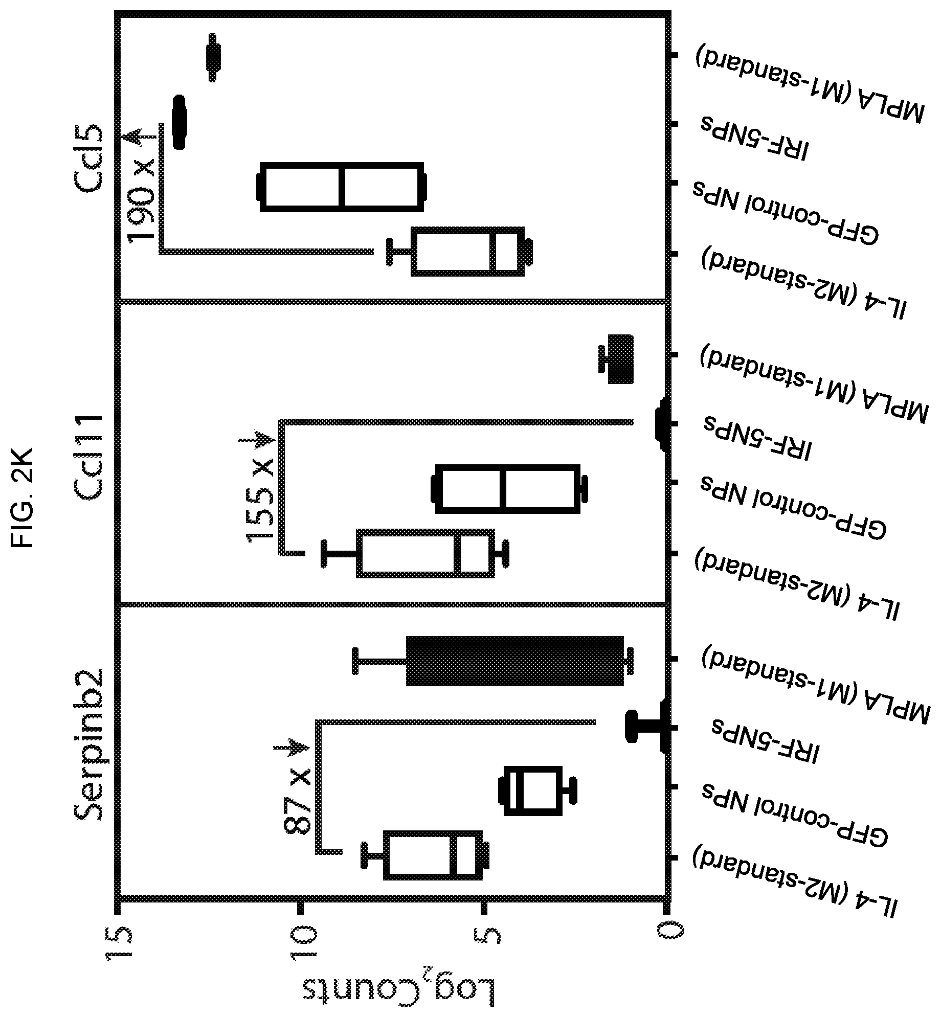 Patent US12576131 Figure 8 – Altering inflammatory states of immune cells in vivo by modulating cellular activation states
