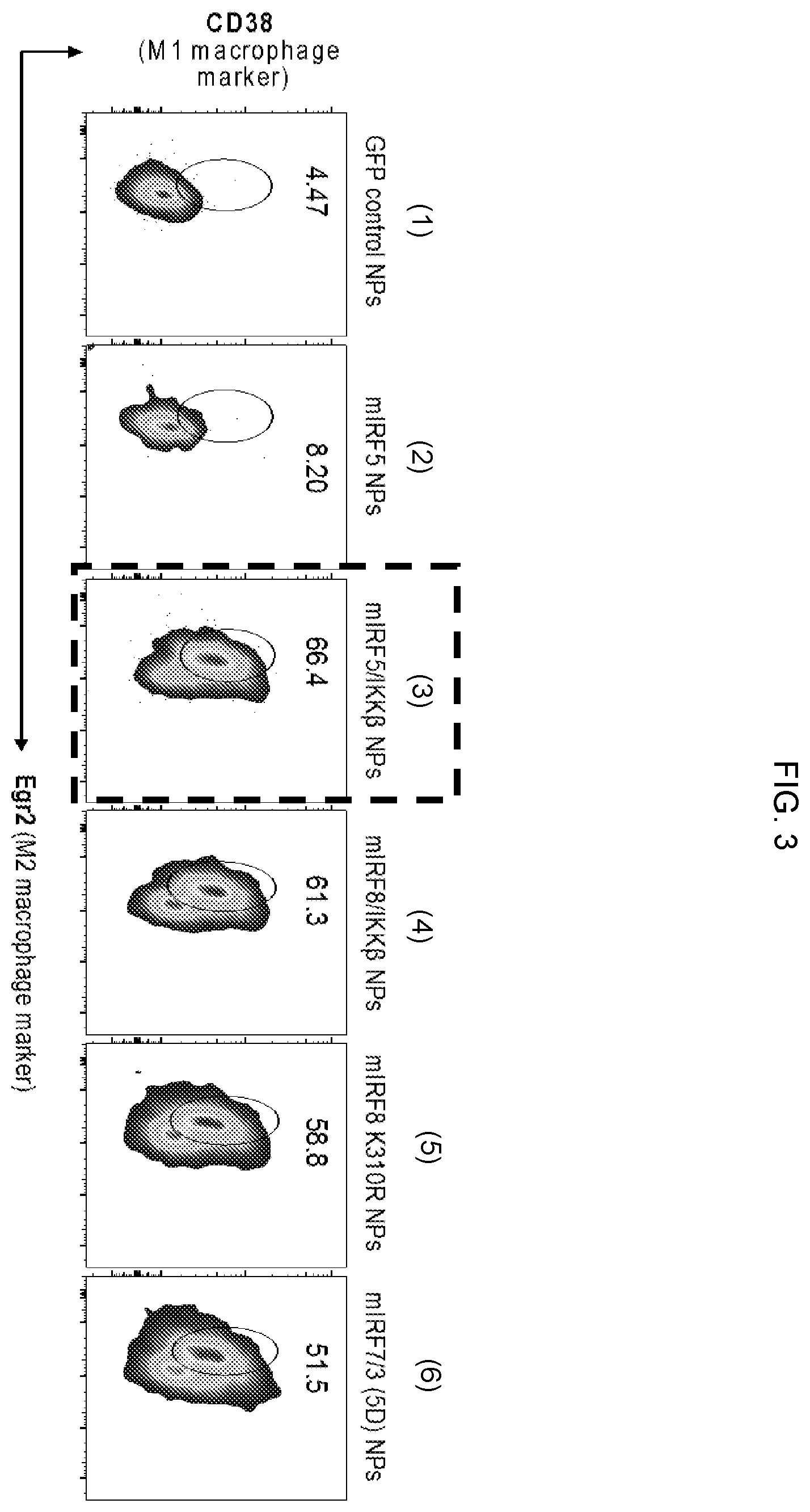 Patent US12576131 Figure 9 – Altering inflammatory states of immune cells in vivo by modulating cellular activation states