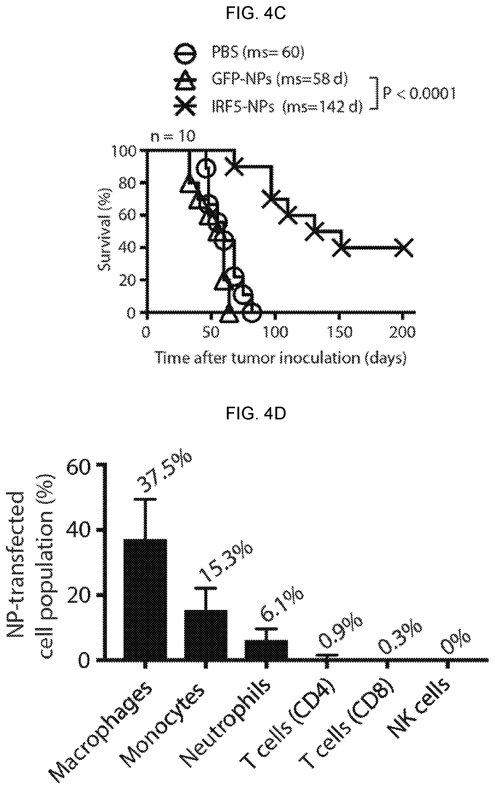 Patent US12576131 Figure 11 – Altering inflammatory states of immune cells in vivo by modulating cellular activation states