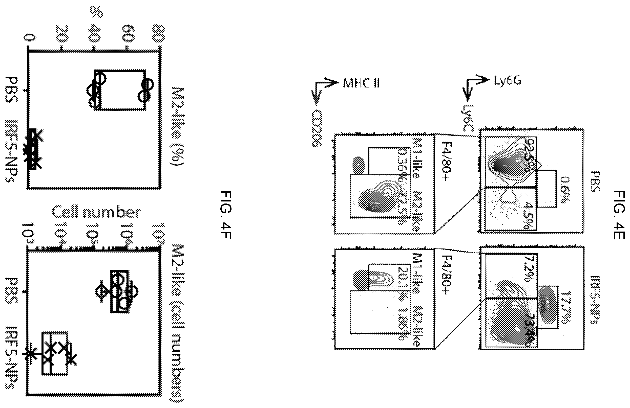 Patent US12576131 Figure 12 – Altering inflammatory states of immune cells in vivo by modulating cellular activation states
