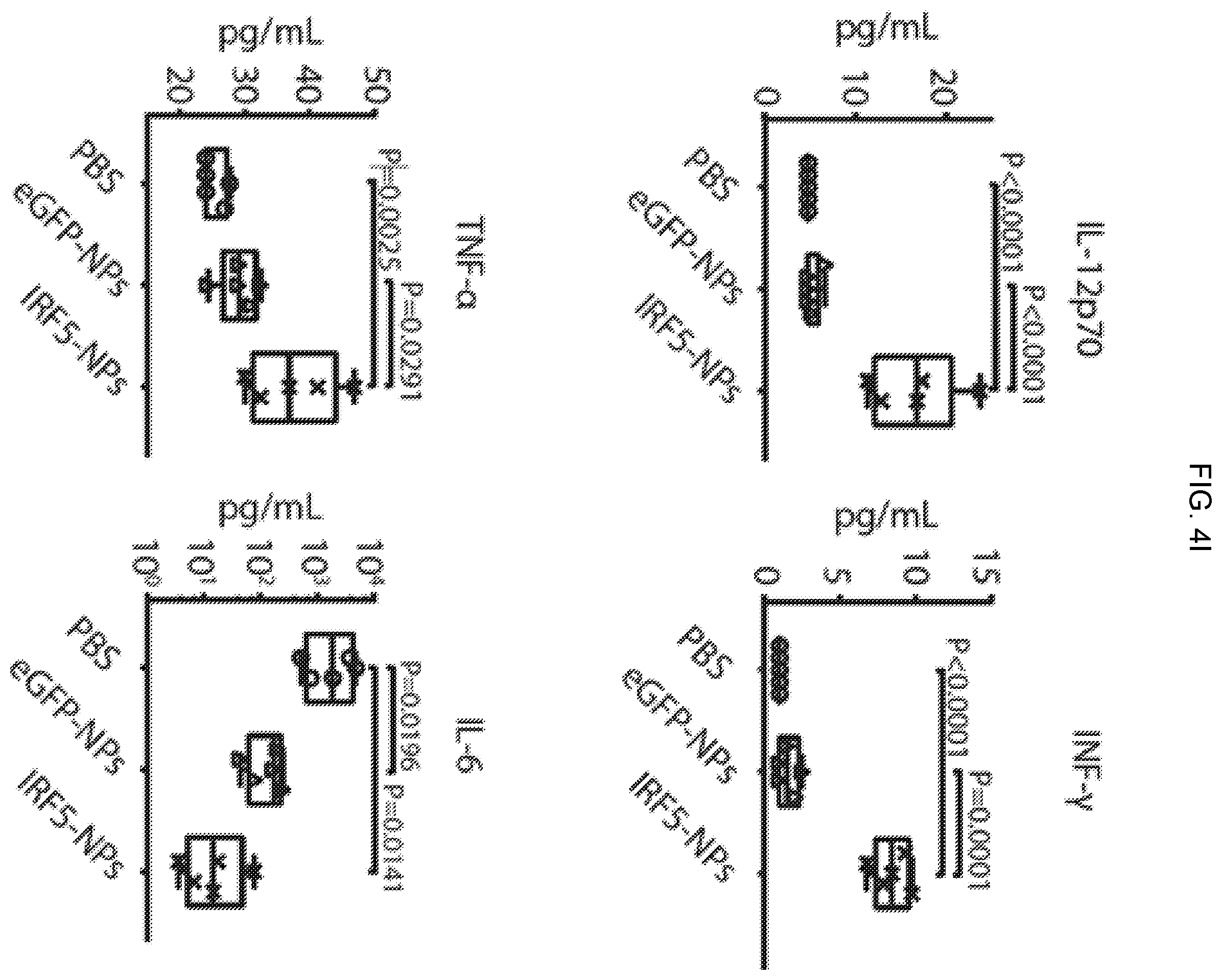 Patent US12576131 Figure 14 – Altering inflammatory states of immune cells in vivo by modulating cellular activation states