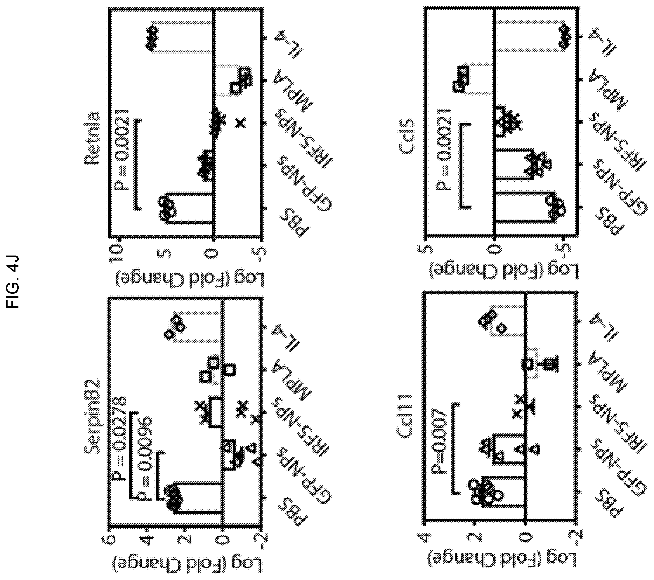 Patent US12576131 Figure 15 – Altering inflammatory states of immune cells in vivo by modulating cellular activation states