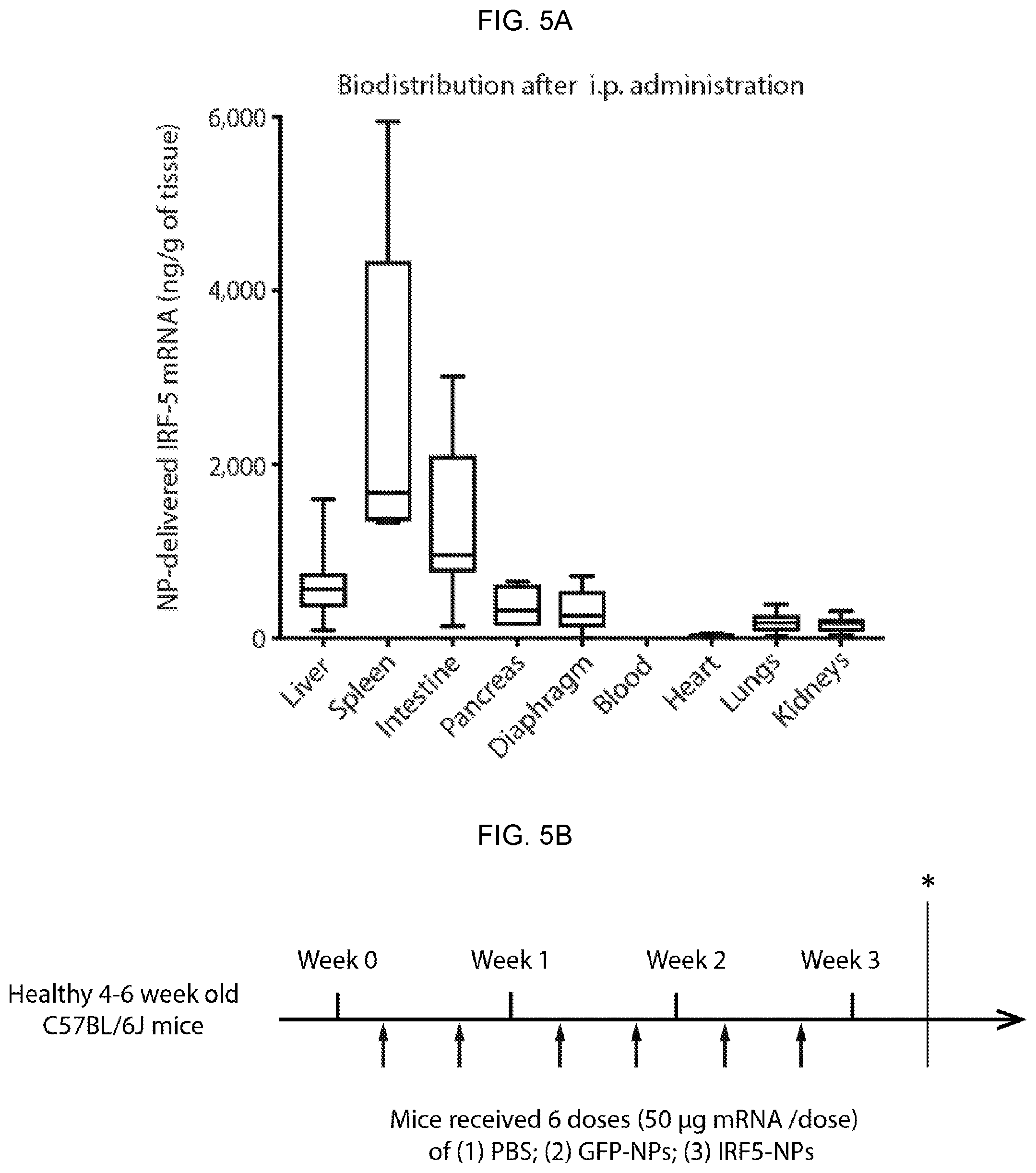 Patent US12576131 Figure 16 – Altering inflammatory states of immune cells in vivo by modulating cellular activation states